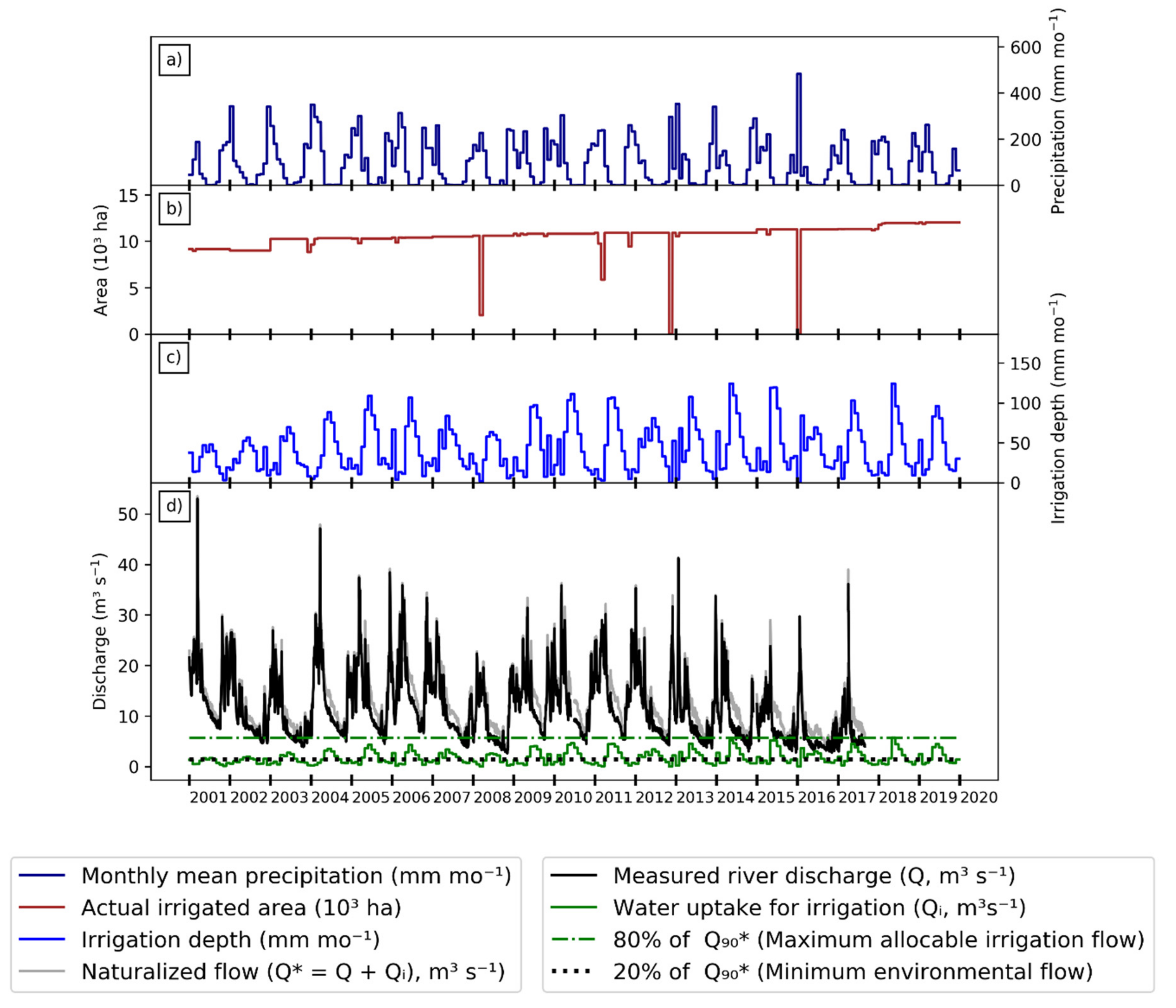 Remotesensing 12 03725 g005 Remotesensing 12 03725 g005
