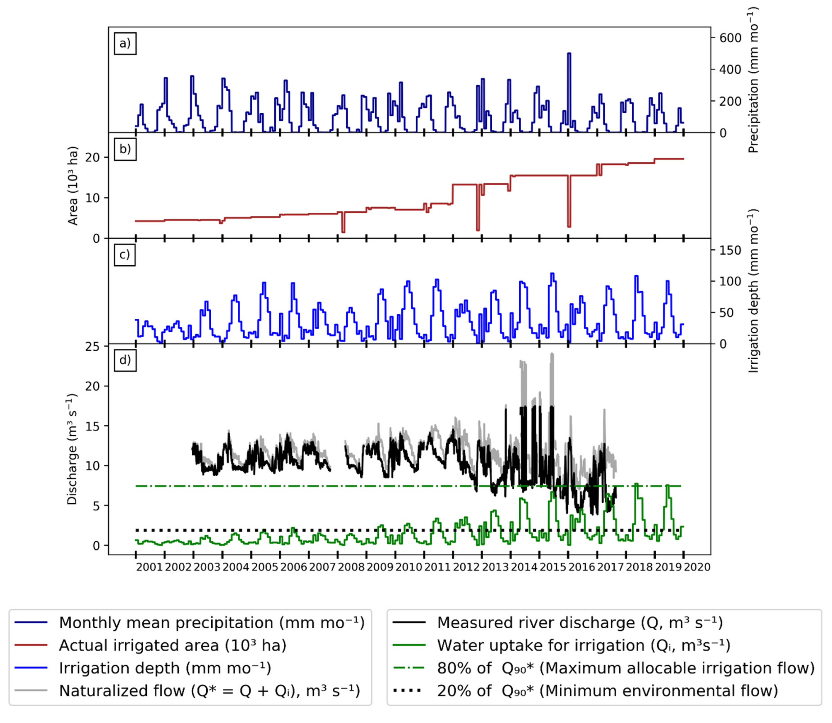 Remotesensing 12 03725 g007 Remotesensing 12 03725 g007
