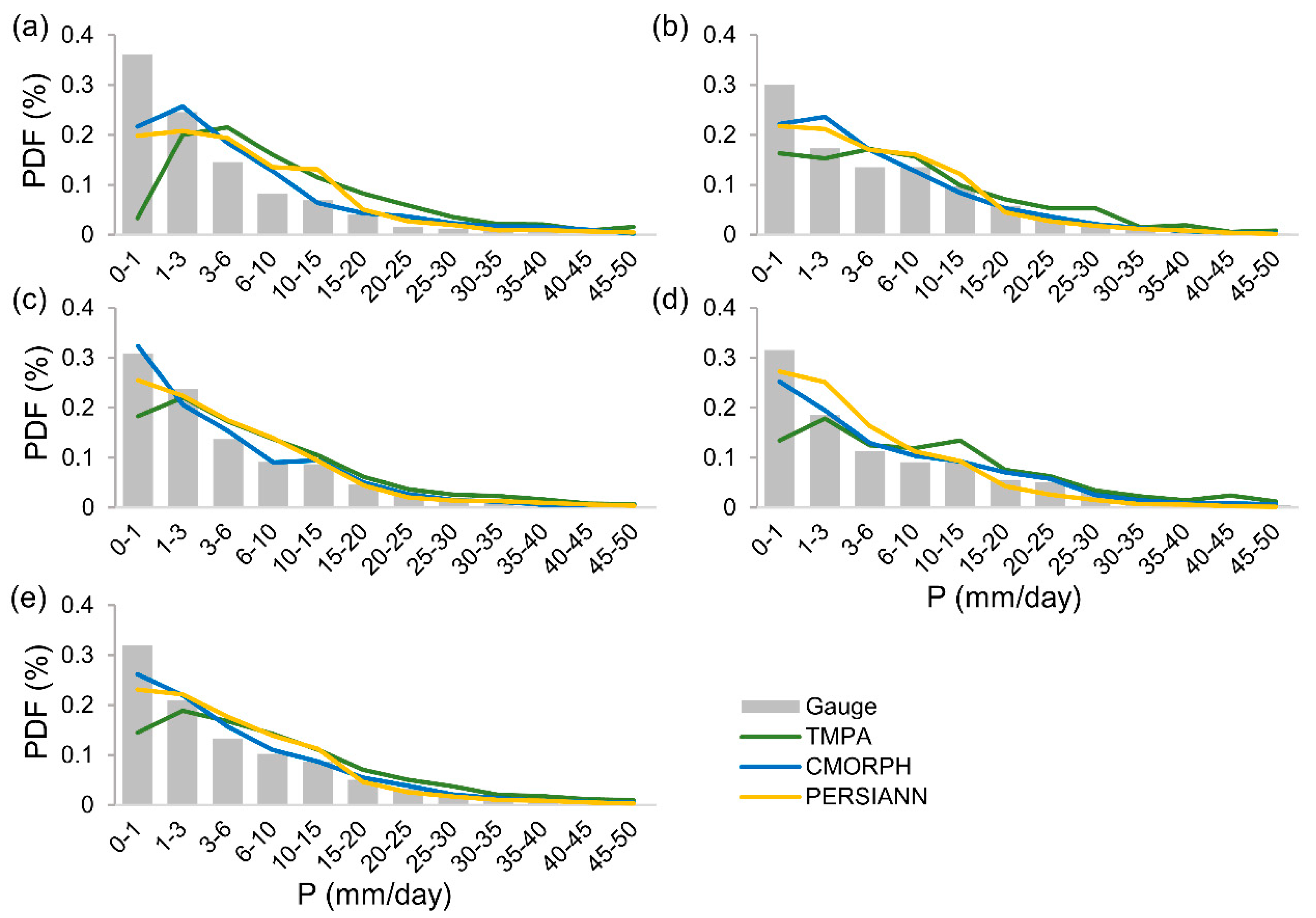 Remotesensing 12 03728 g003
