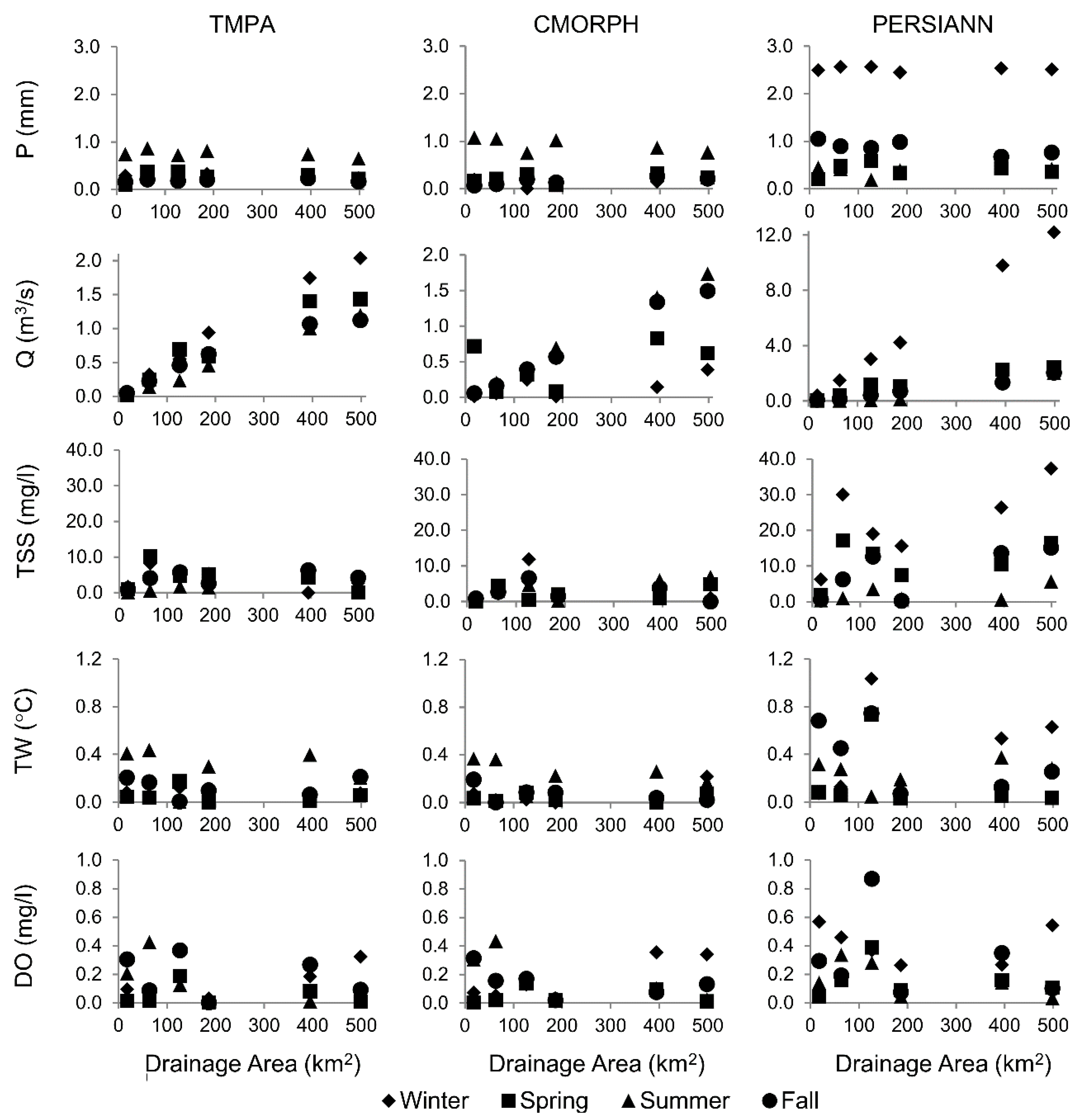 Remotesensing 12 03728 g006