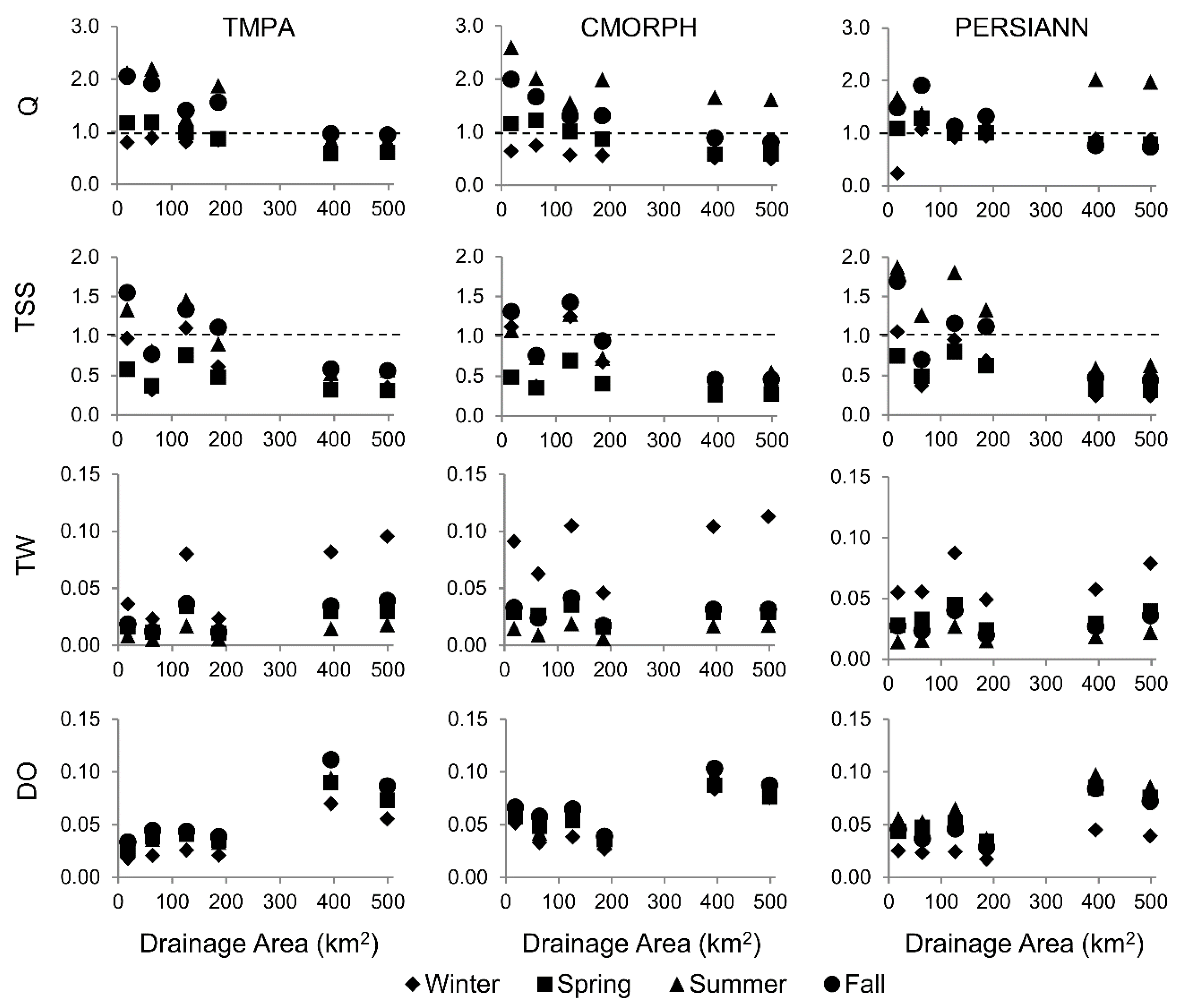 Remotesensing 12 03728 g009