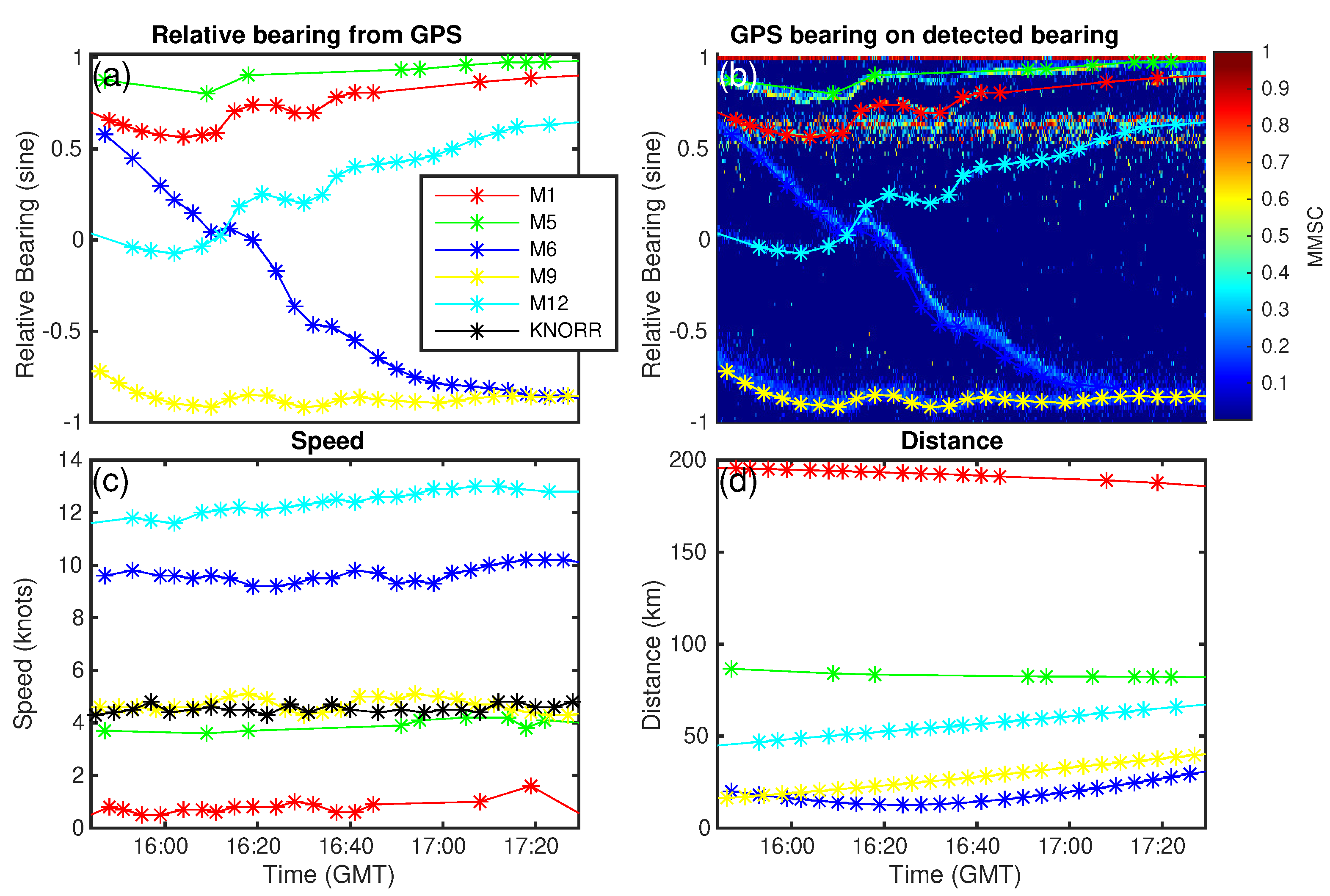 Remotesensing 12 03731 g005