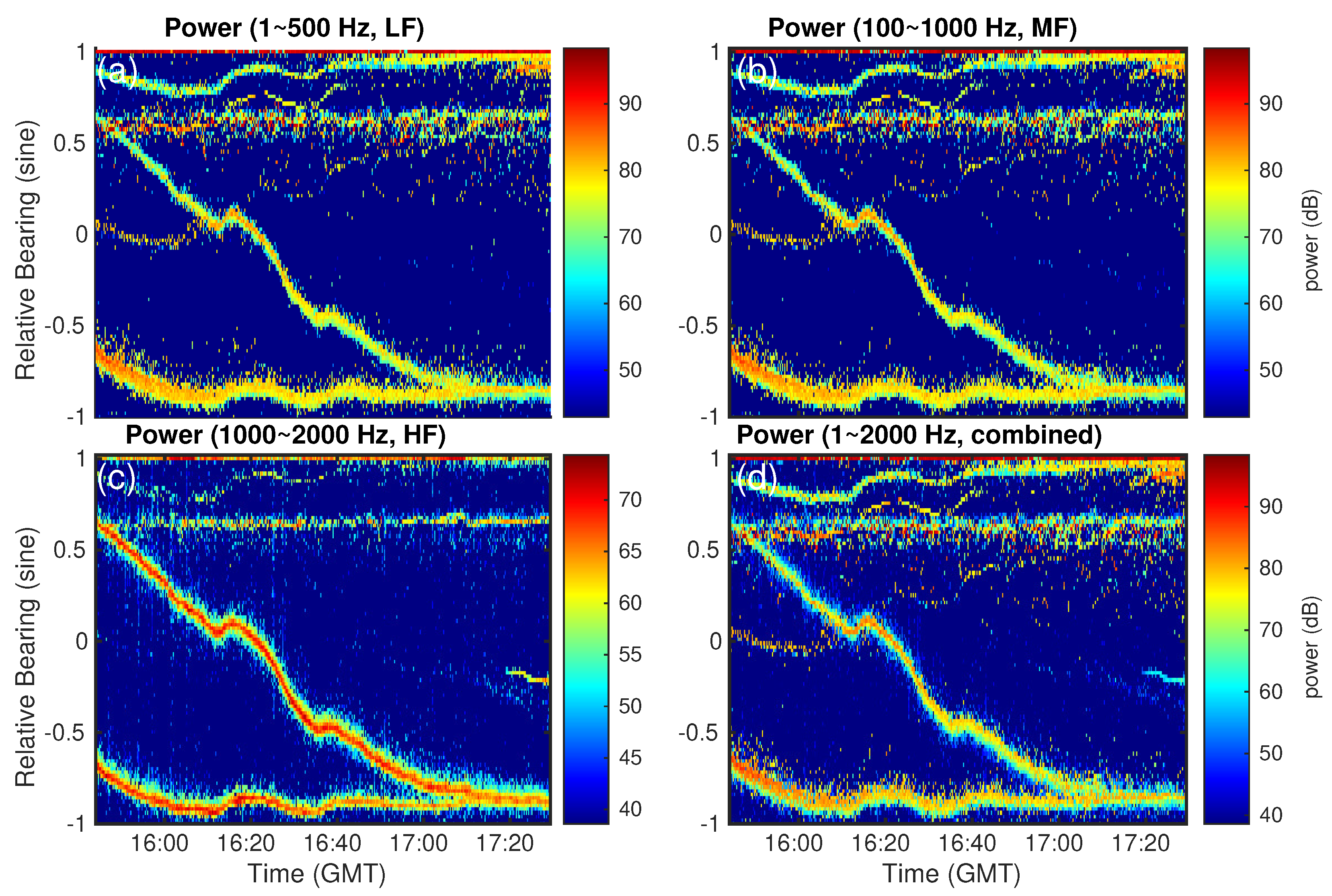Remotesensing 12 03731 g006