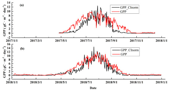 Remotesensing 12 03735 g0a1