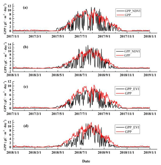 Remotesensing 12 03735 g0a2