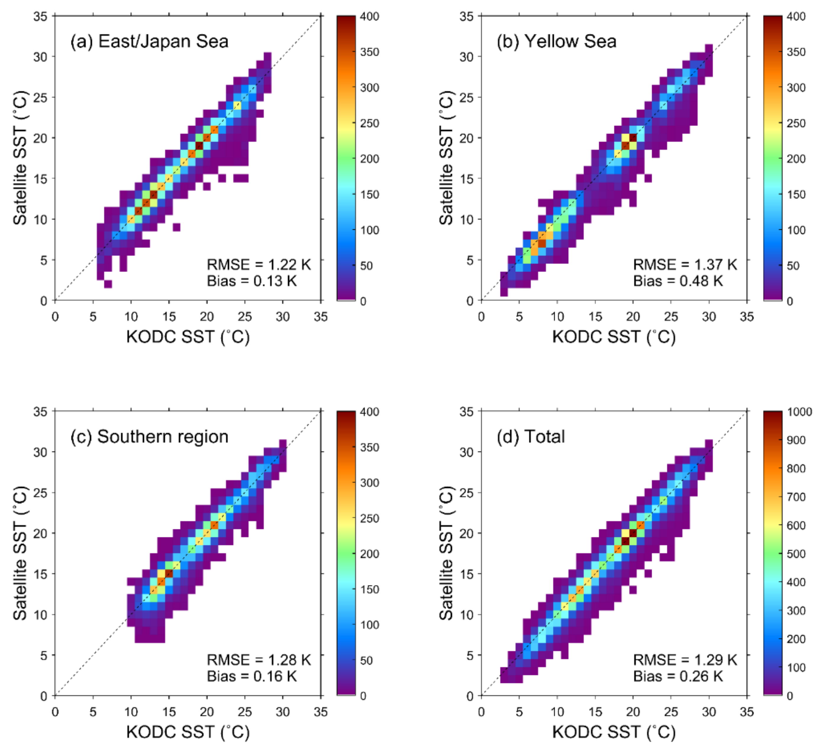 Remotesensing 12 03742 g004 Remotesensing 12 03742 g004