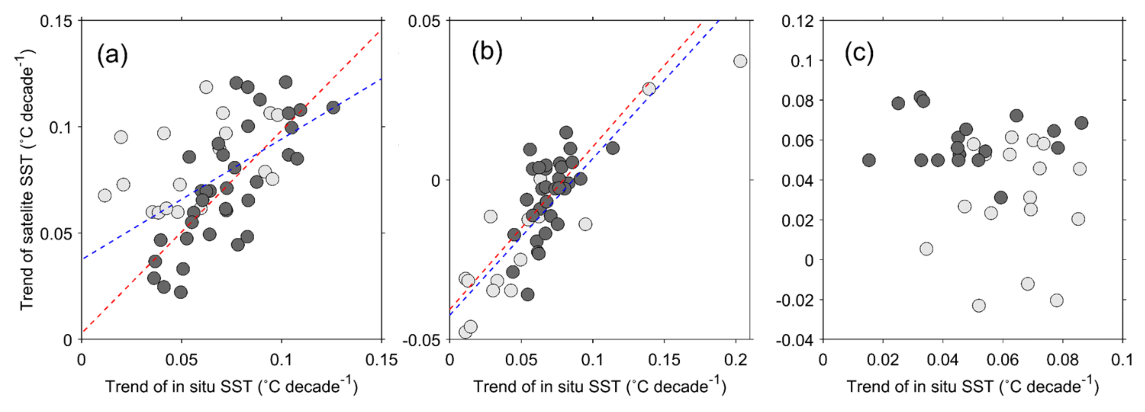 Remotesensing 12 03742 g011 Remotesensing 12 03742 g011