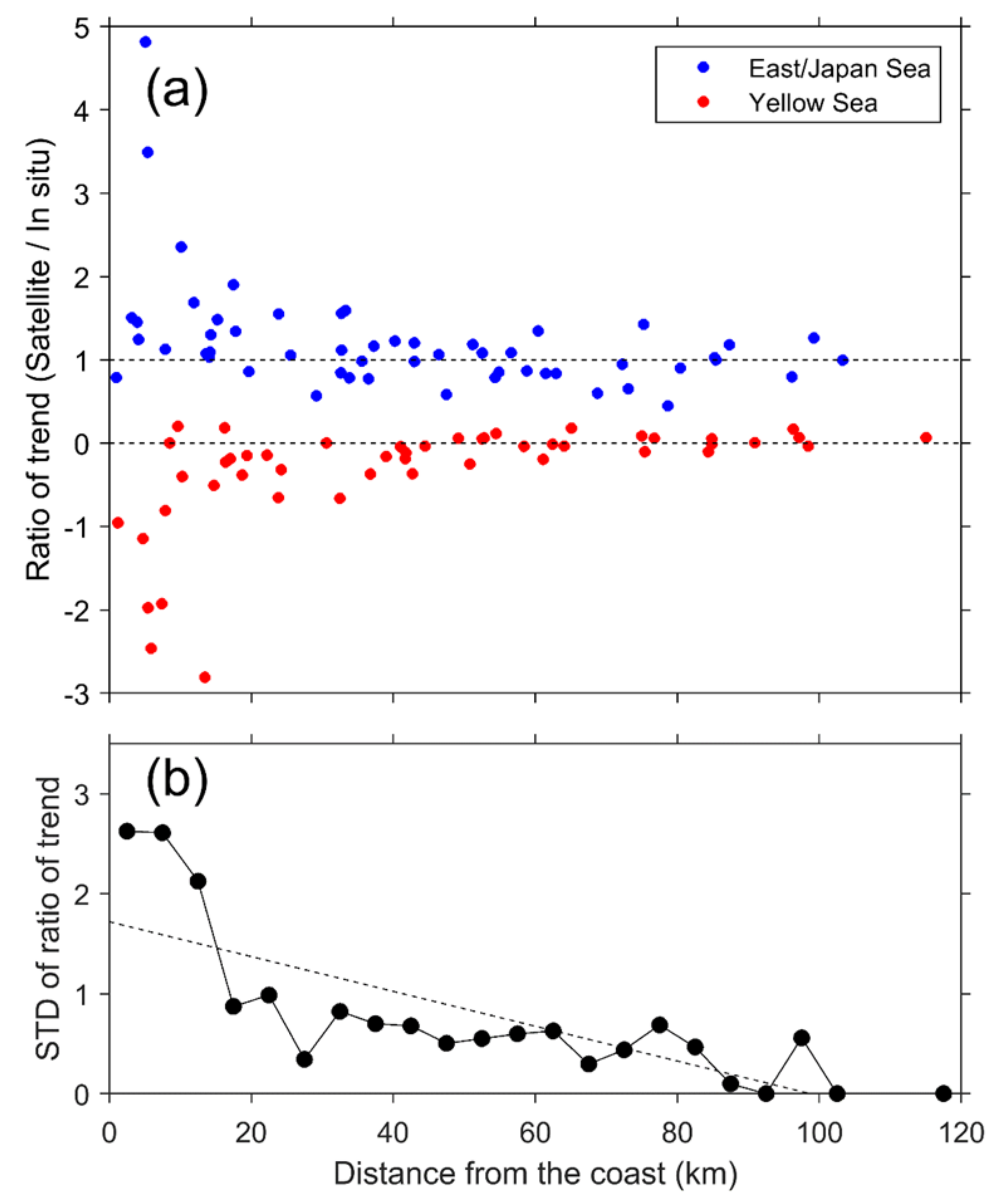 Remotesensing 12 03742 g012 Remotesensing 12 03742 g012