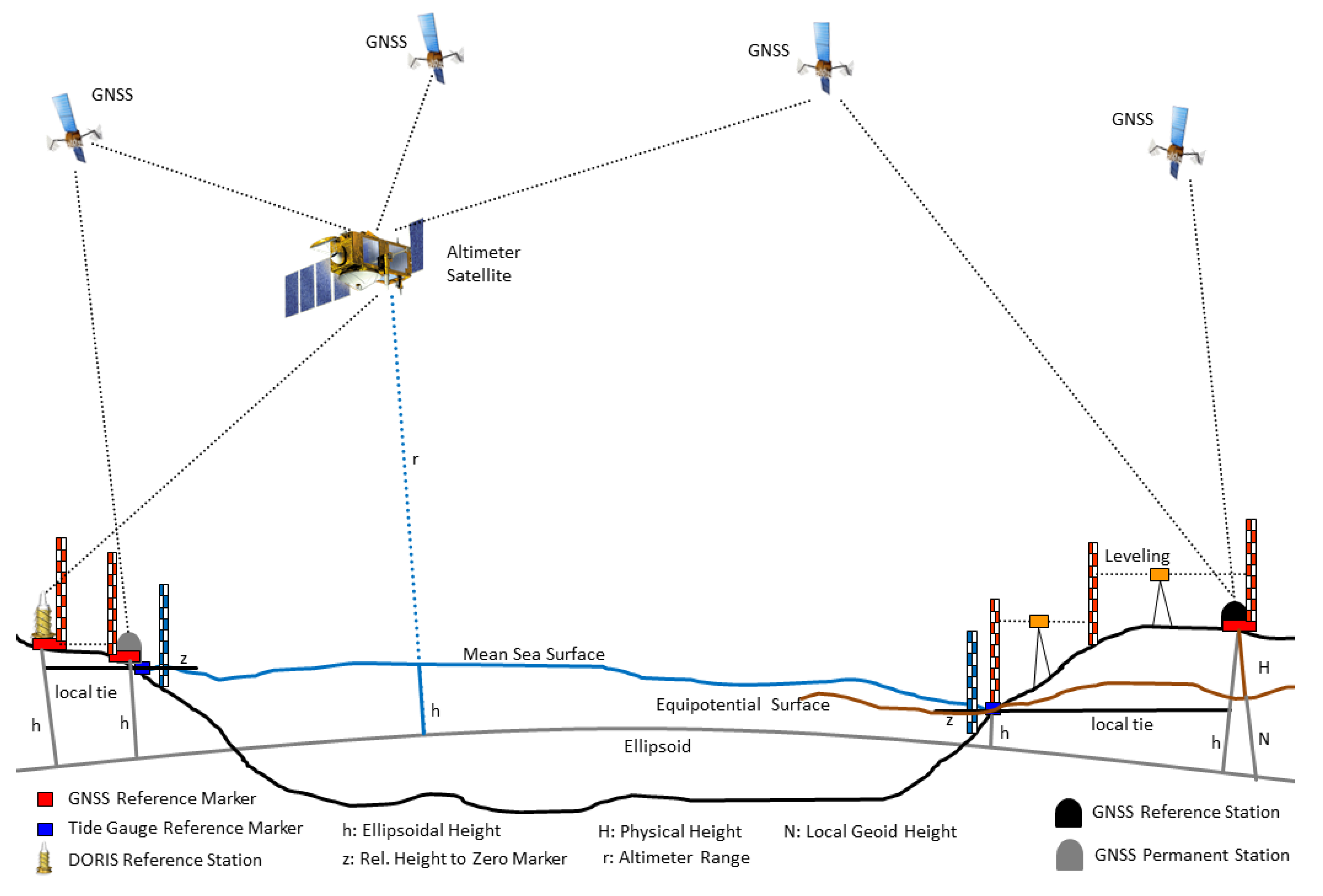 Remotesensing 12 03747 g001 Remotesensing 12 03747 g001