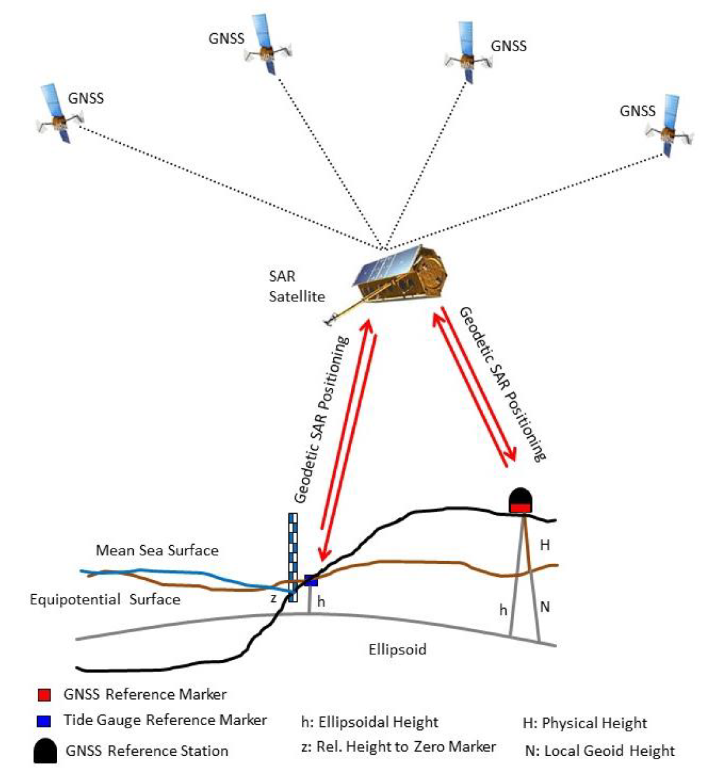 Remotesensing 12 03747 g002 Remotesensing 12 03747 g002