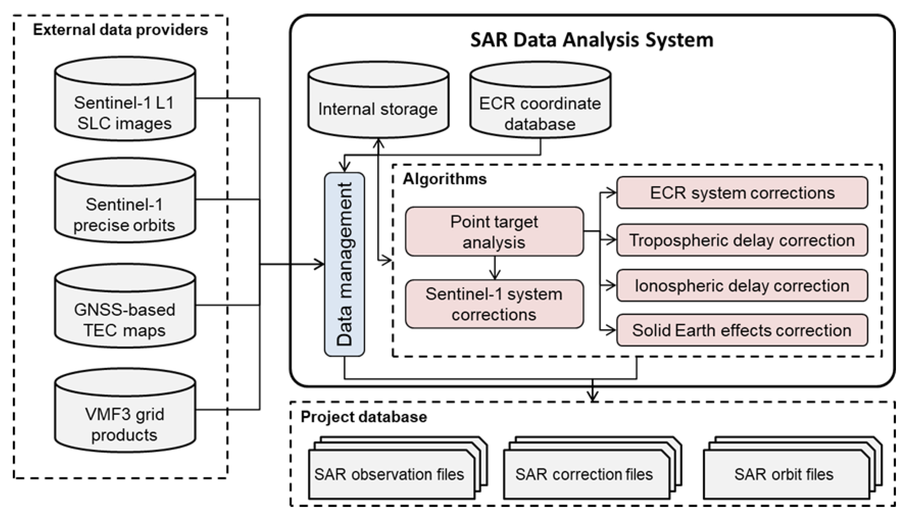 Remotesensing 12 03747 g005 Remotesensing 12 03747 g005