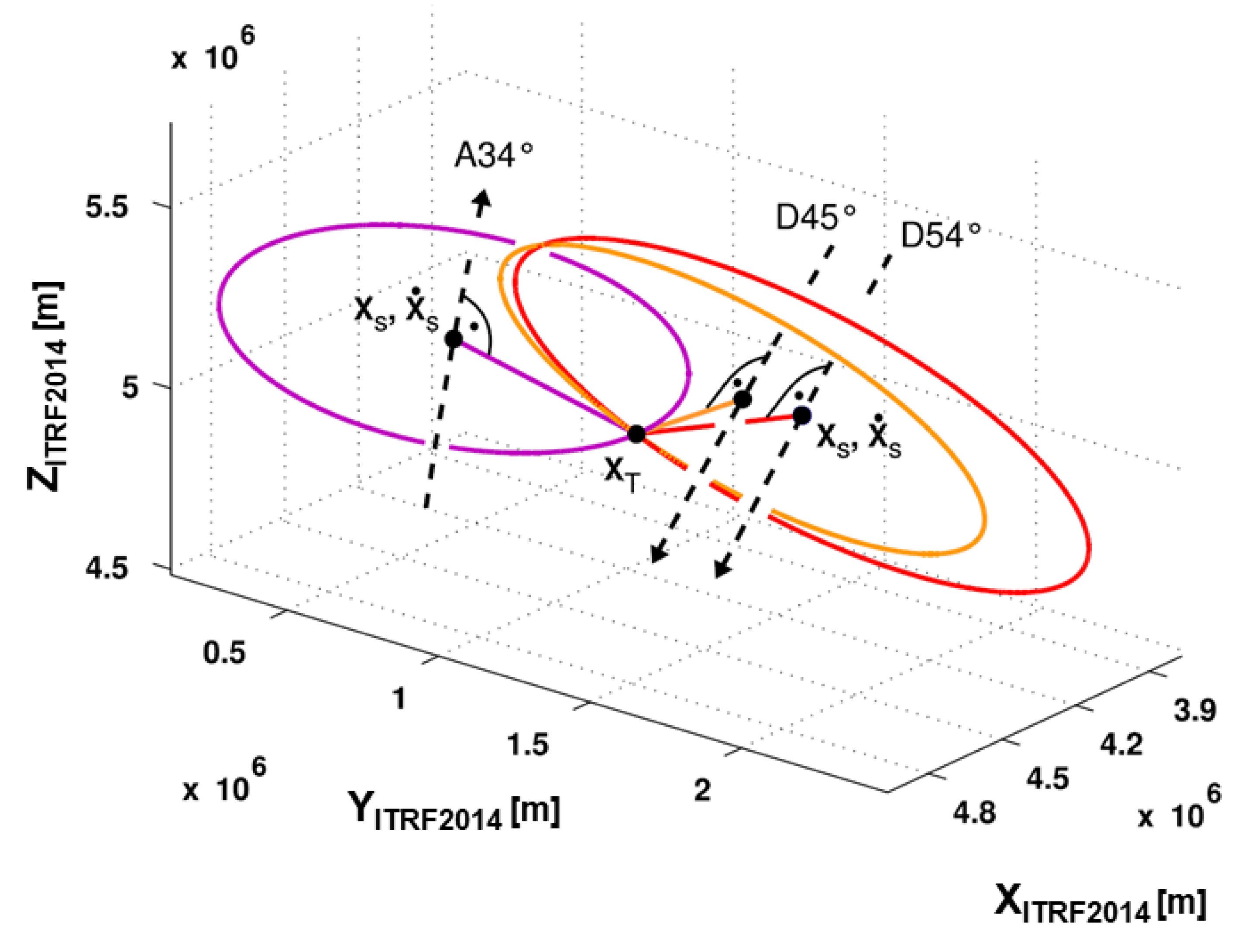 Remotesensing 12 03747 g006 Remotesensing 12 03747 g006