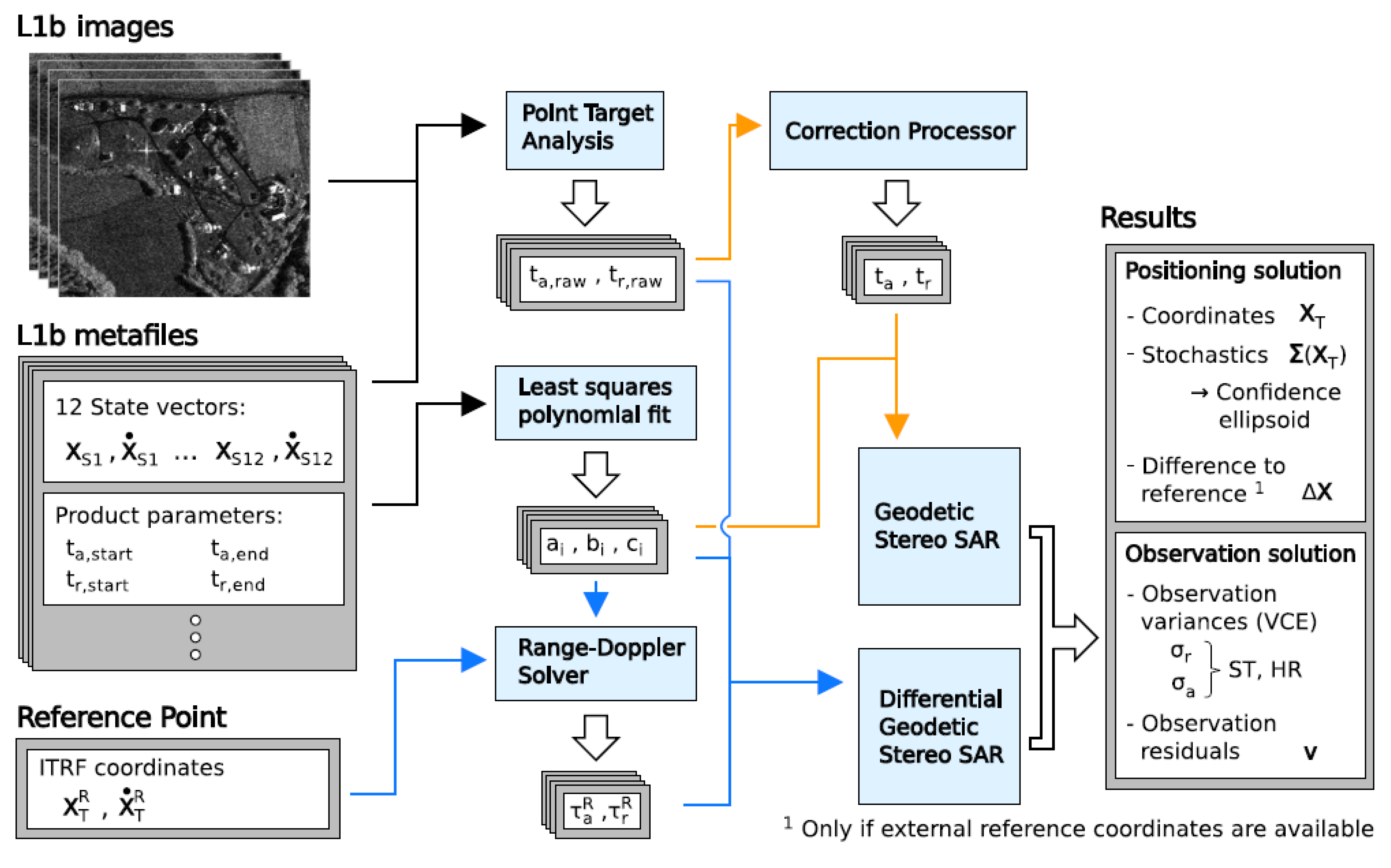Remotesensing 12 03747 g007 Remotesensing 12 03747 g007