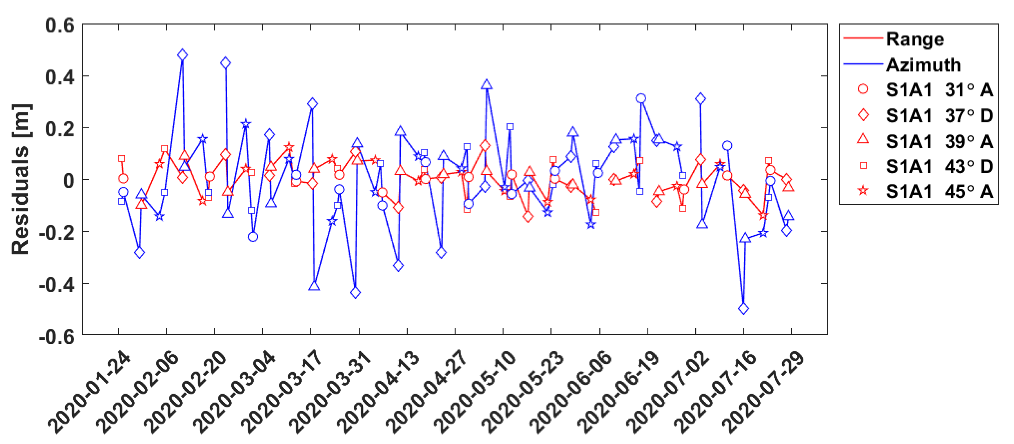 Remotesensing 12 03747 g009 Remotesensing 12 03747 g009