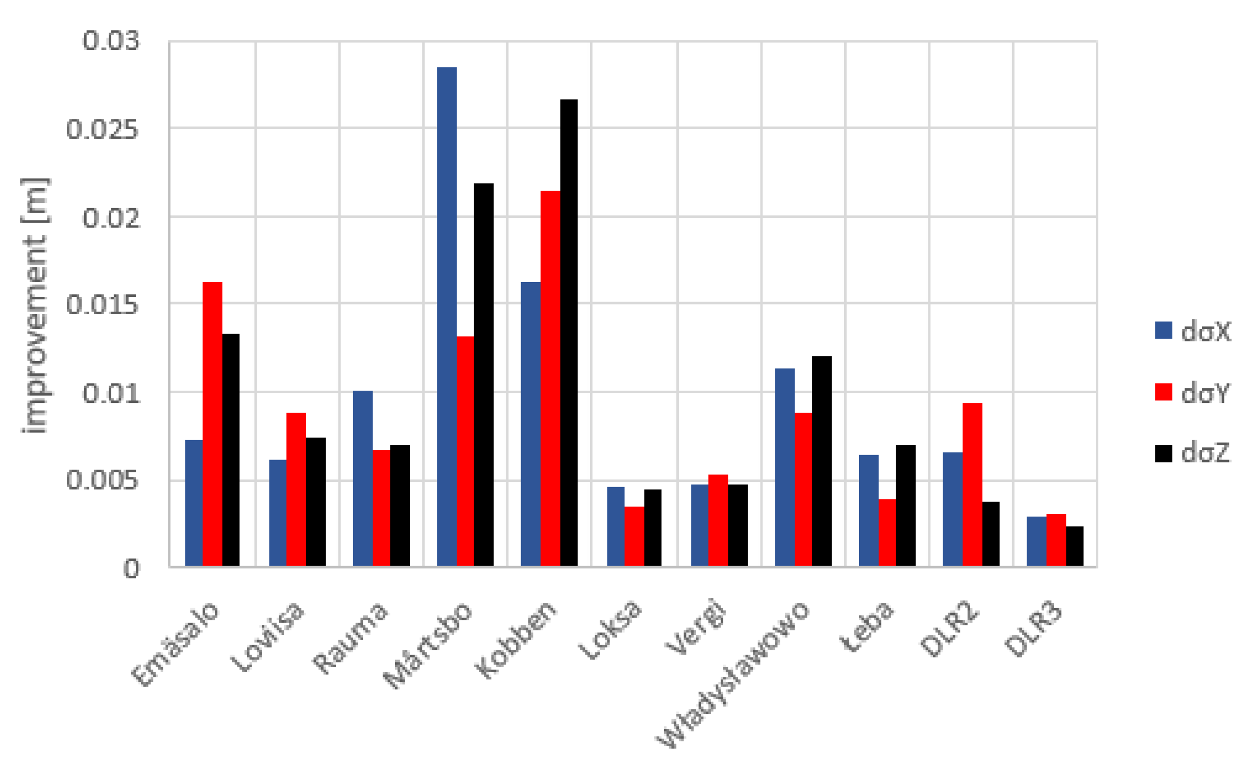 Remotesensing 12 03747 g010 Remotesensing 12 03747 g010