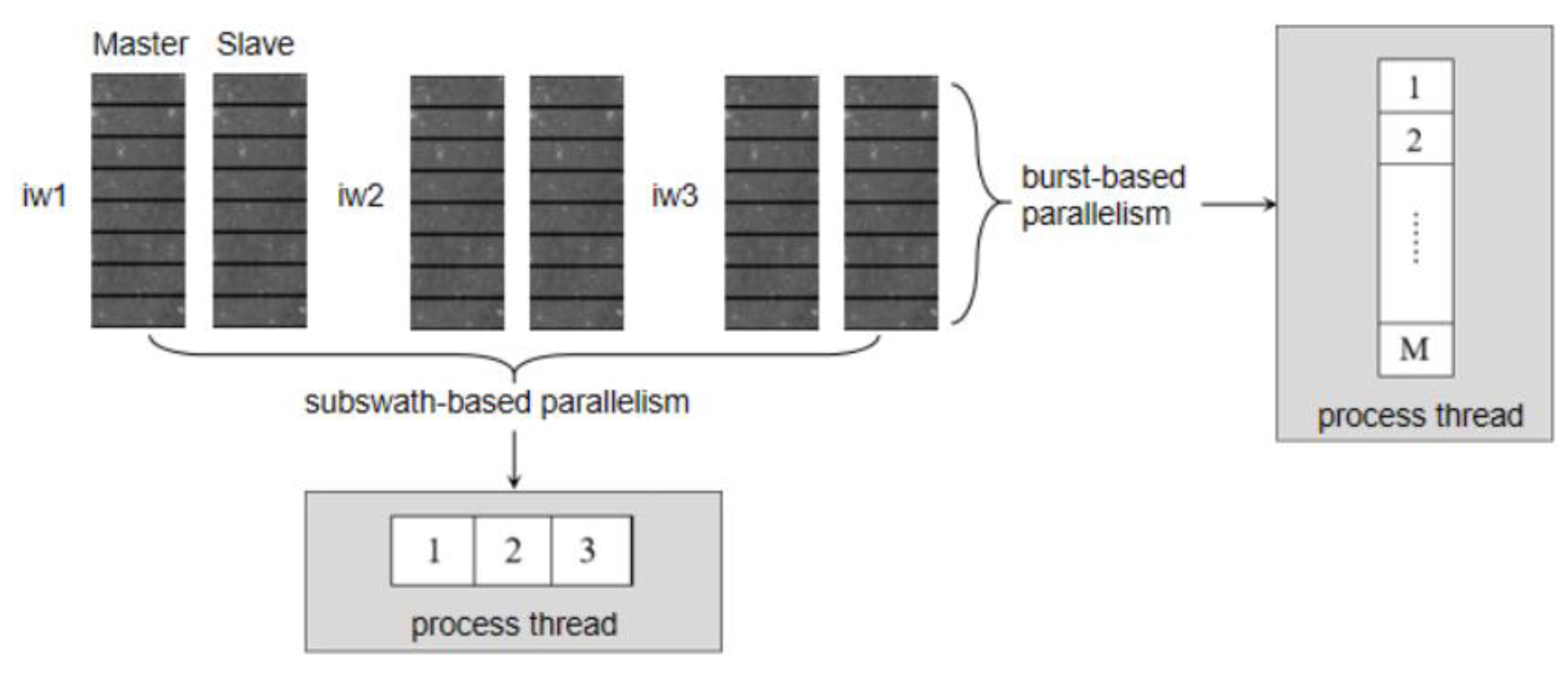 Remotesensing 12 03749 g003