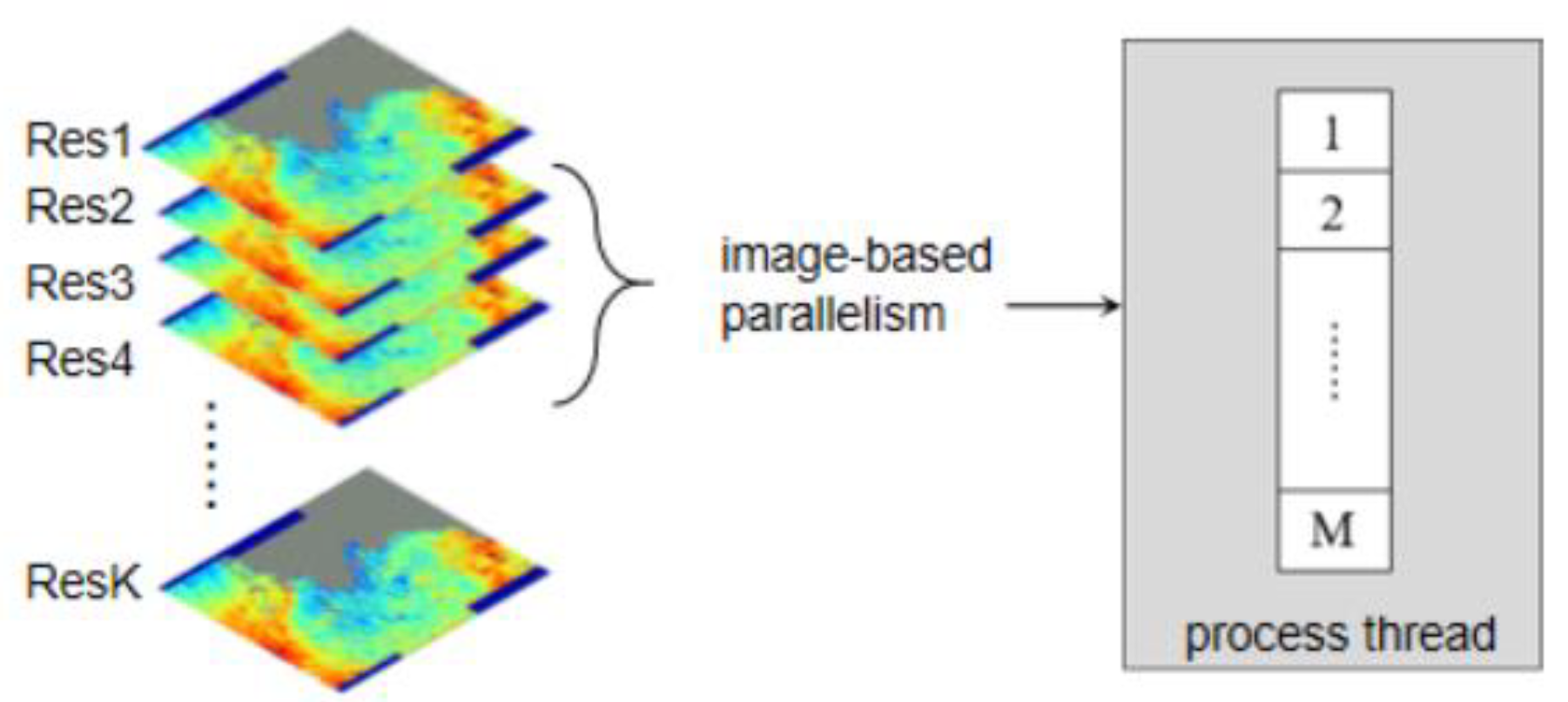 Remotesensing 12 03749 g007