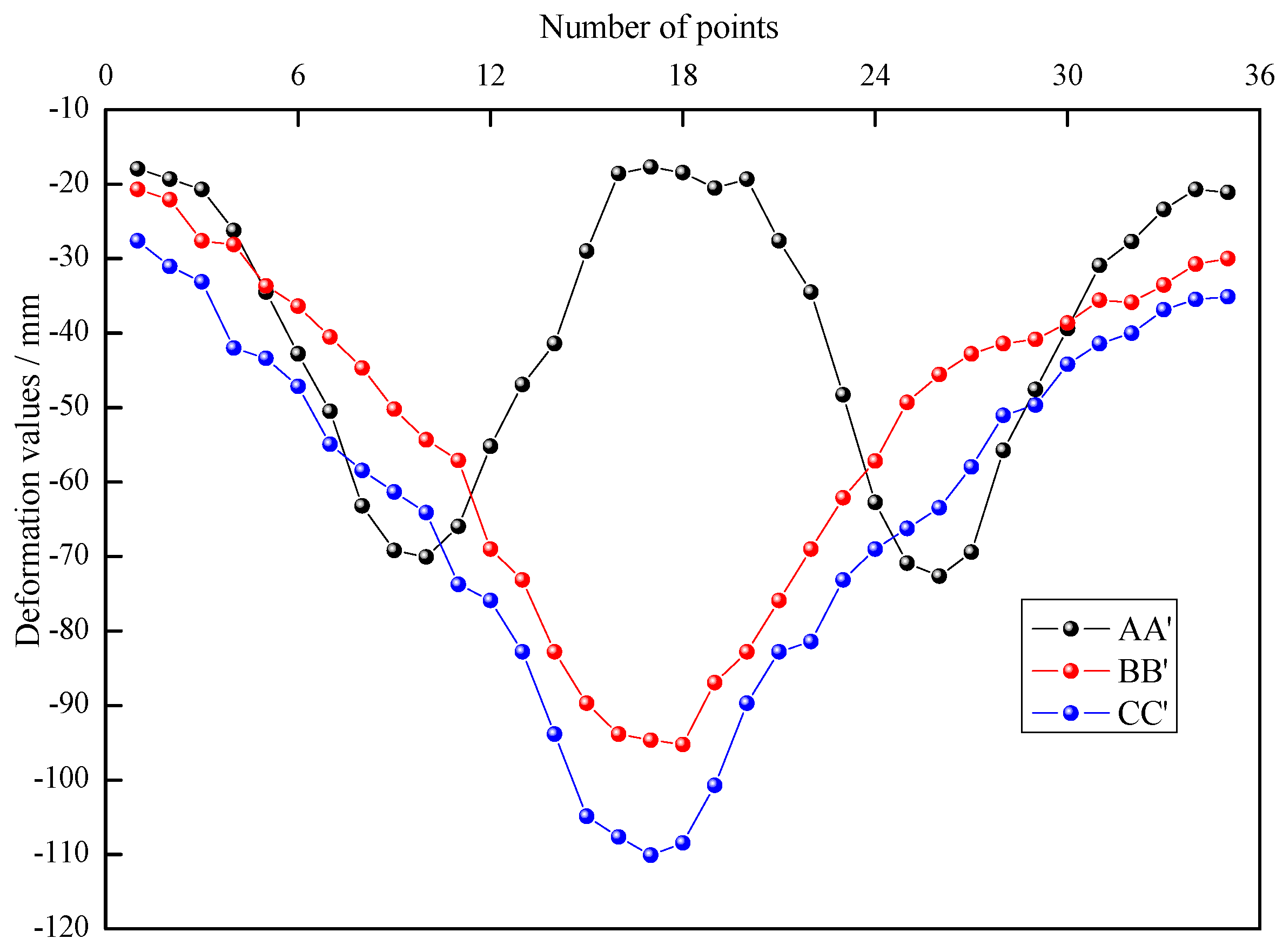 Remotesensing 12 03752 g010