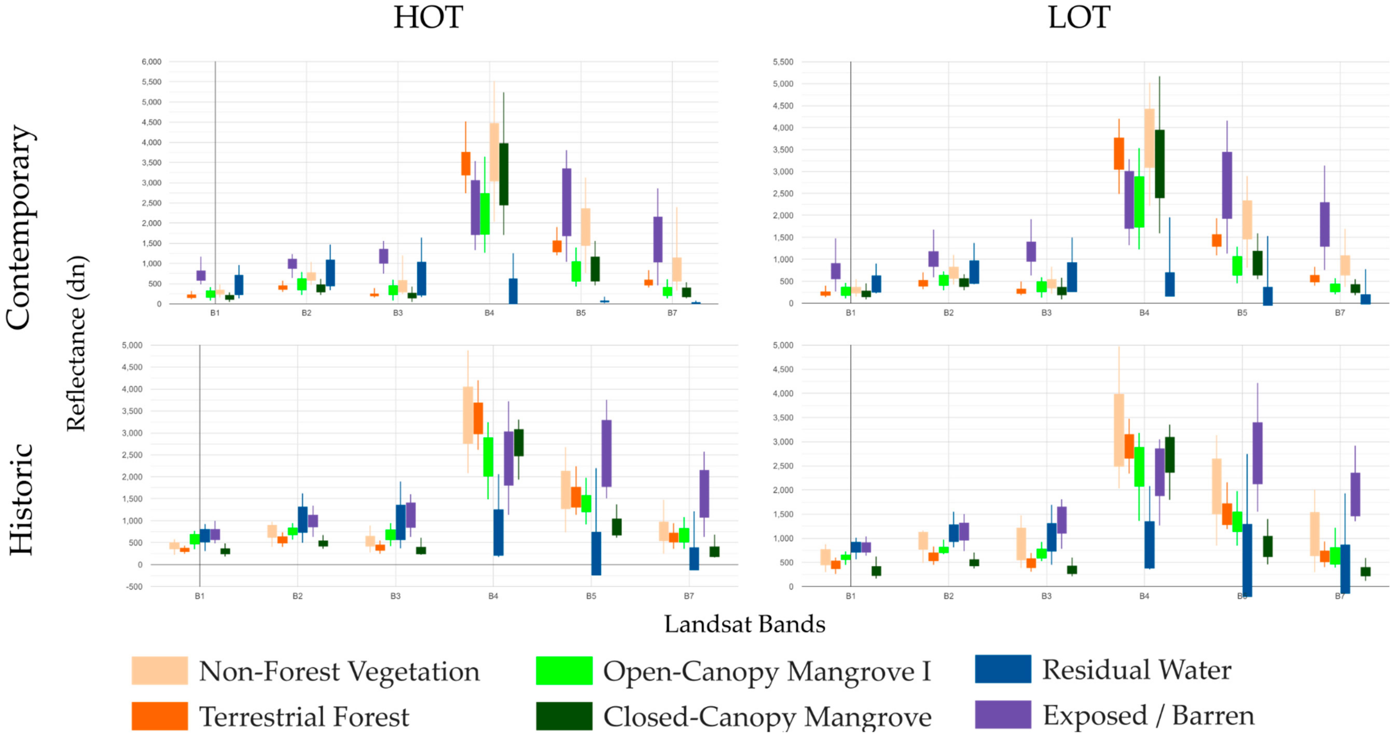 Remotesensing 12 03758 g007