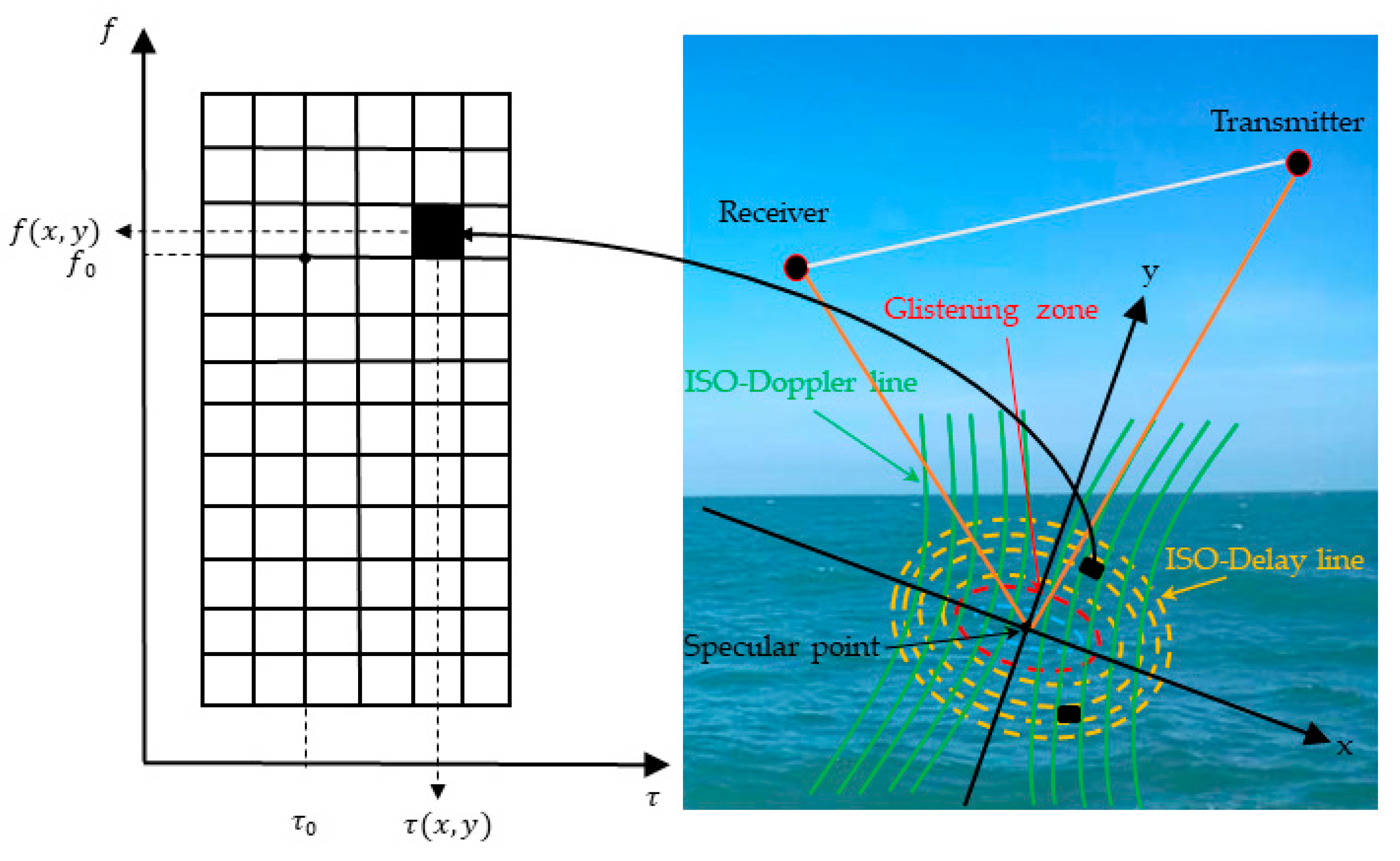 Remotesensing 12 03760 g001