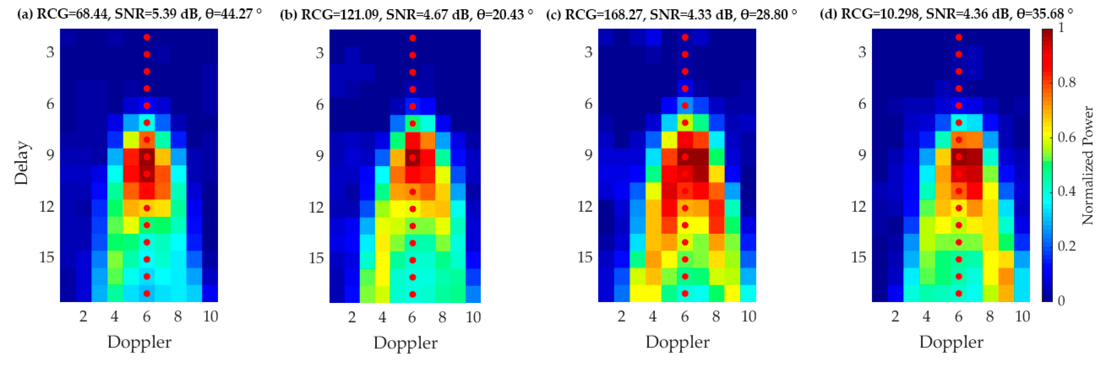 Remotesensing 12 03760 g003a