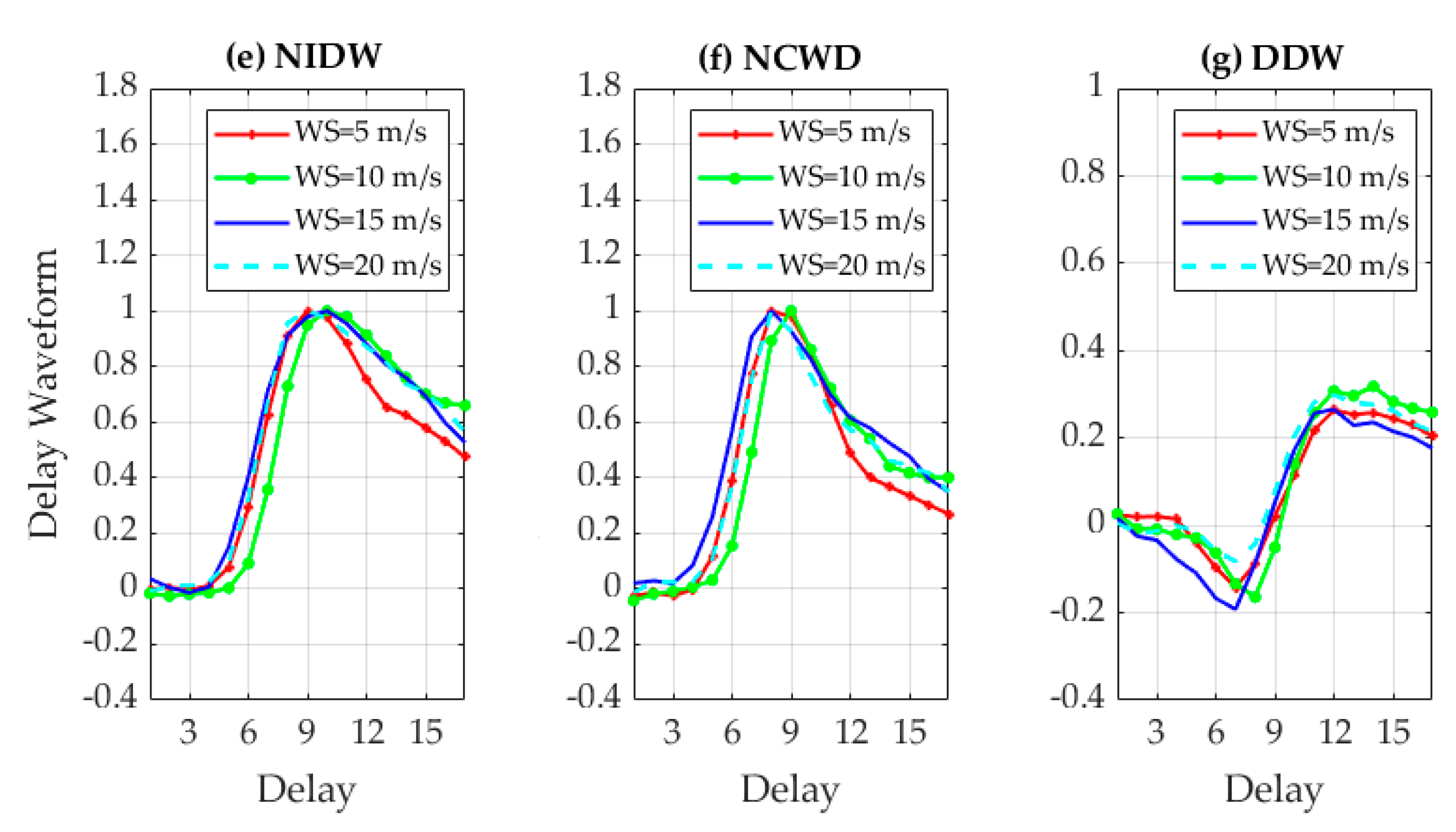 Remotesensing 12 03760 g003b
