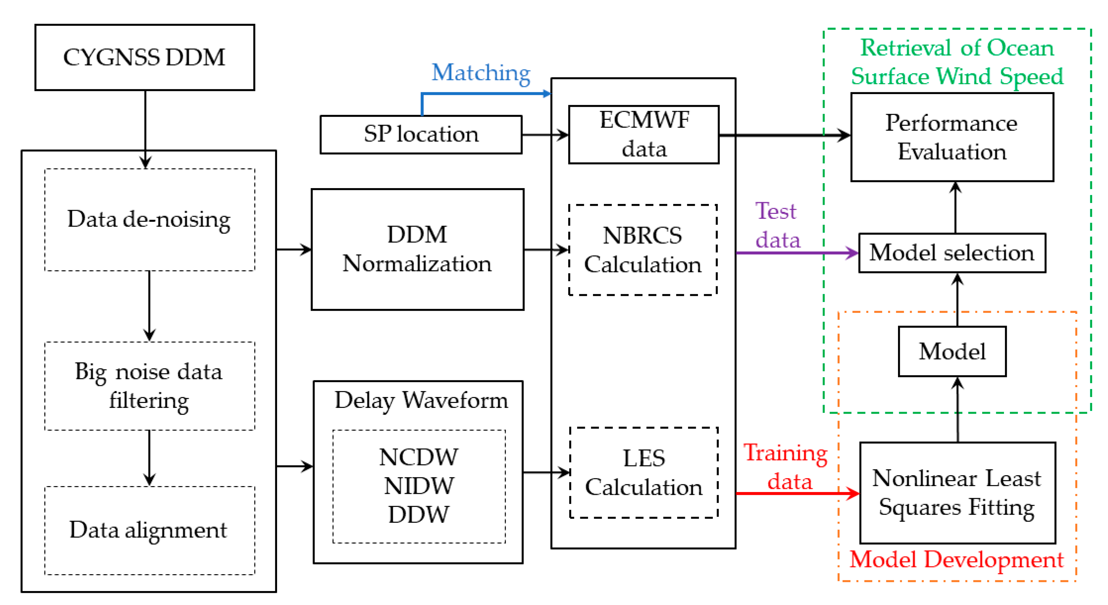 Remotesensing 12 03760 g007