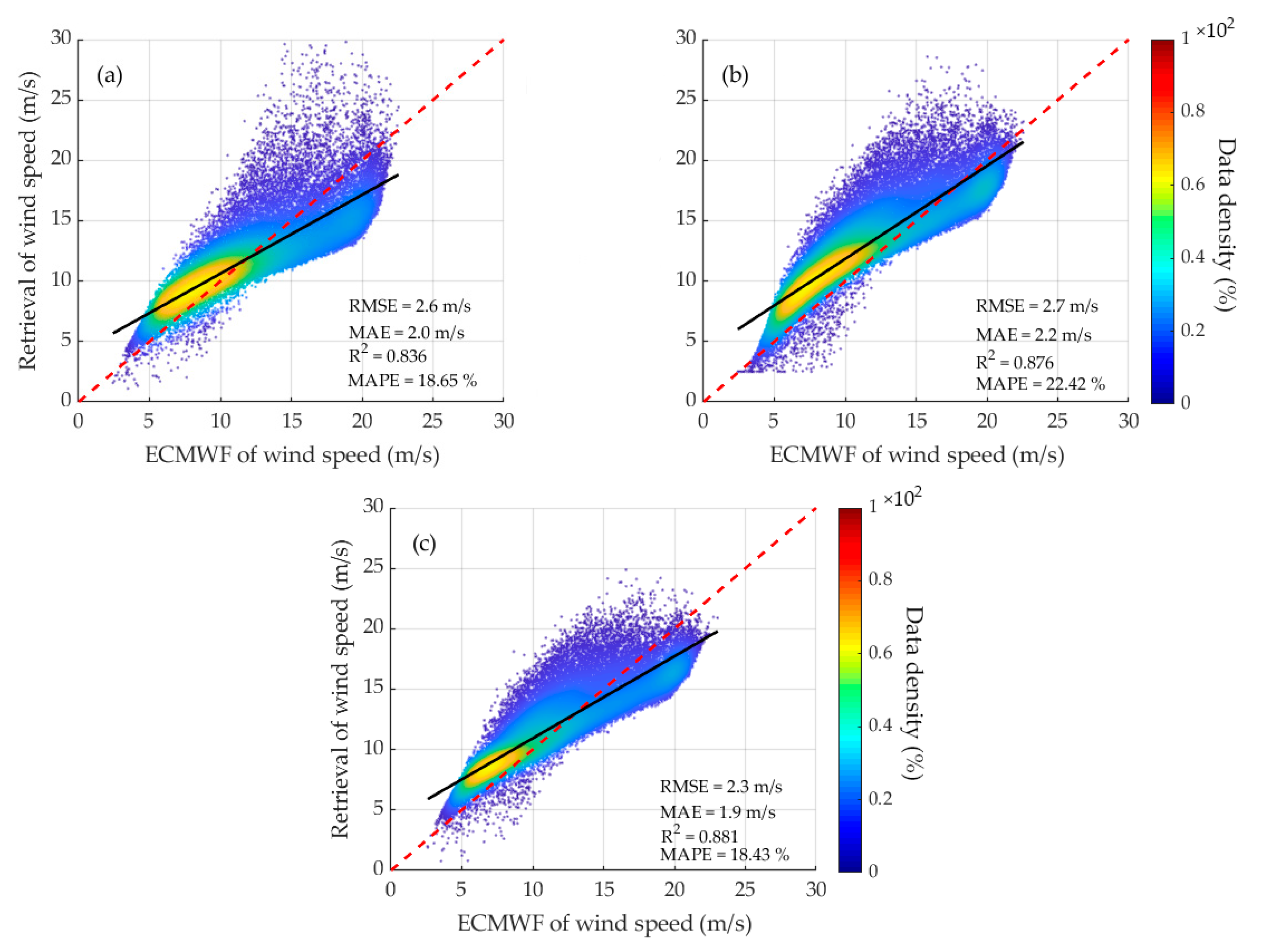 Remotesensing 12 03760 g013