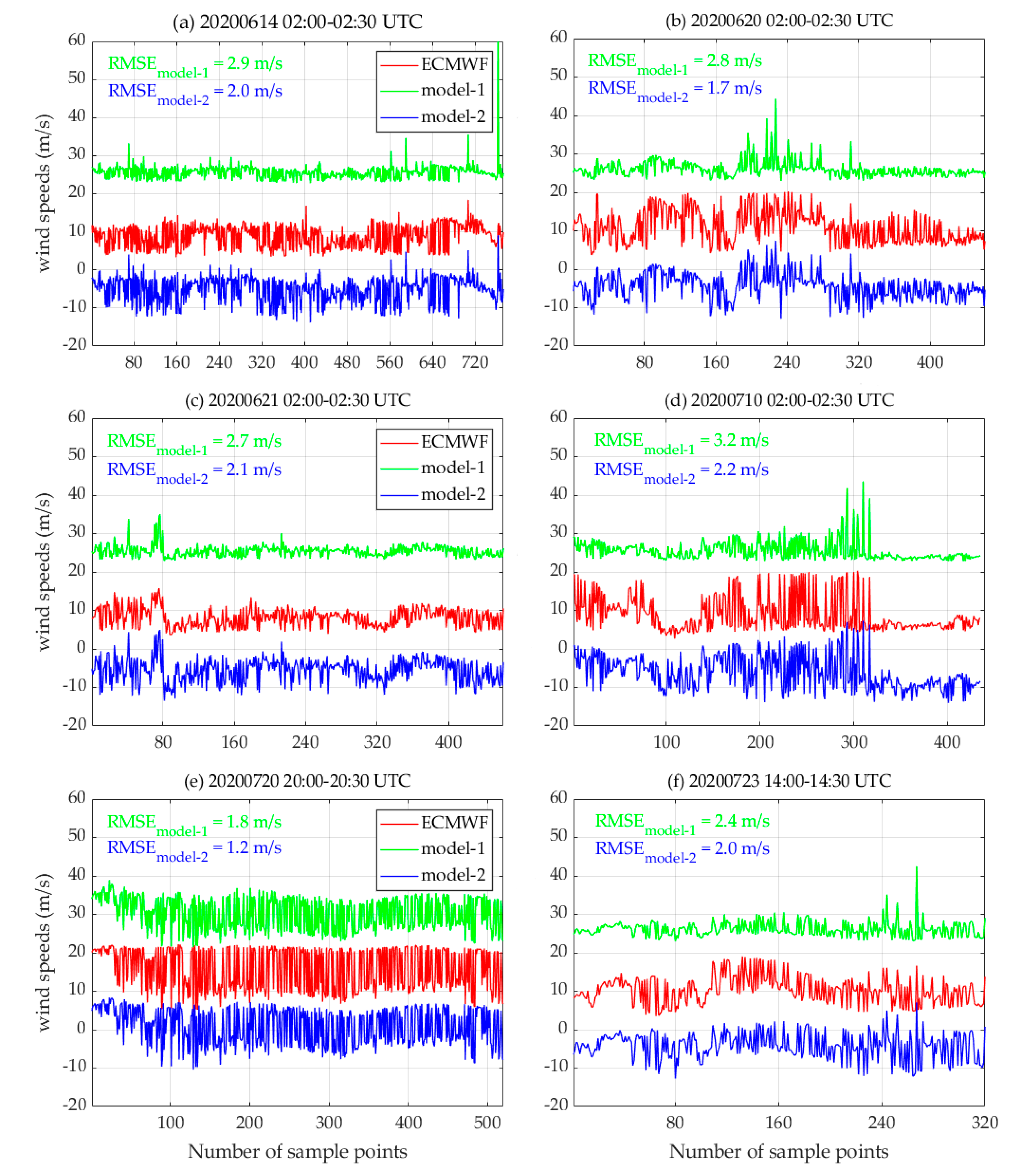 Remotesensing 12 03760 g014