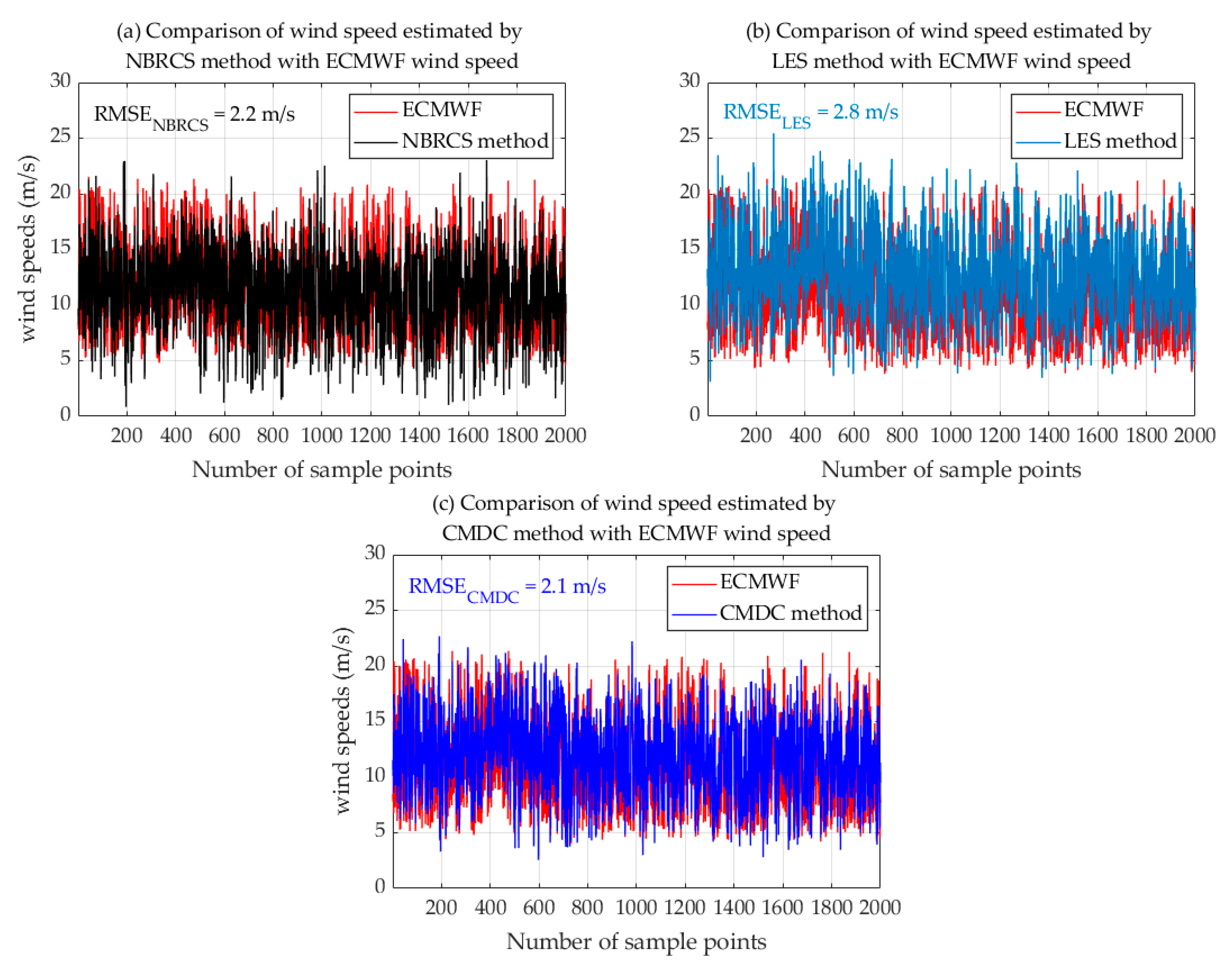 Remotesensing 12 03760 g016