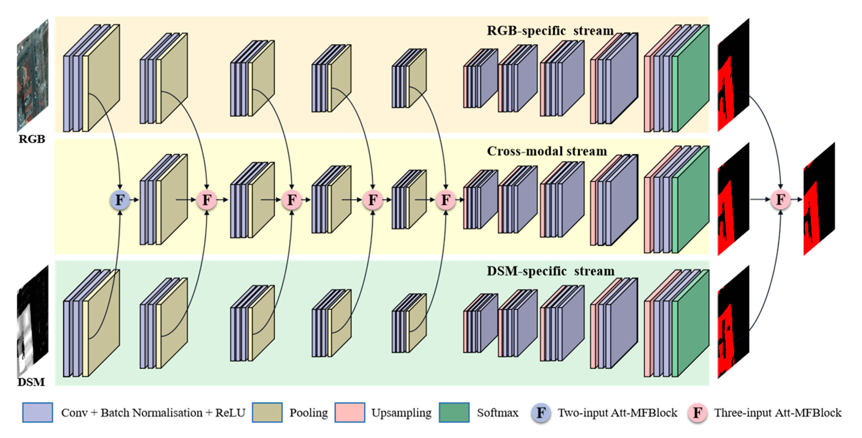 Remotesensing 12 03764 g002