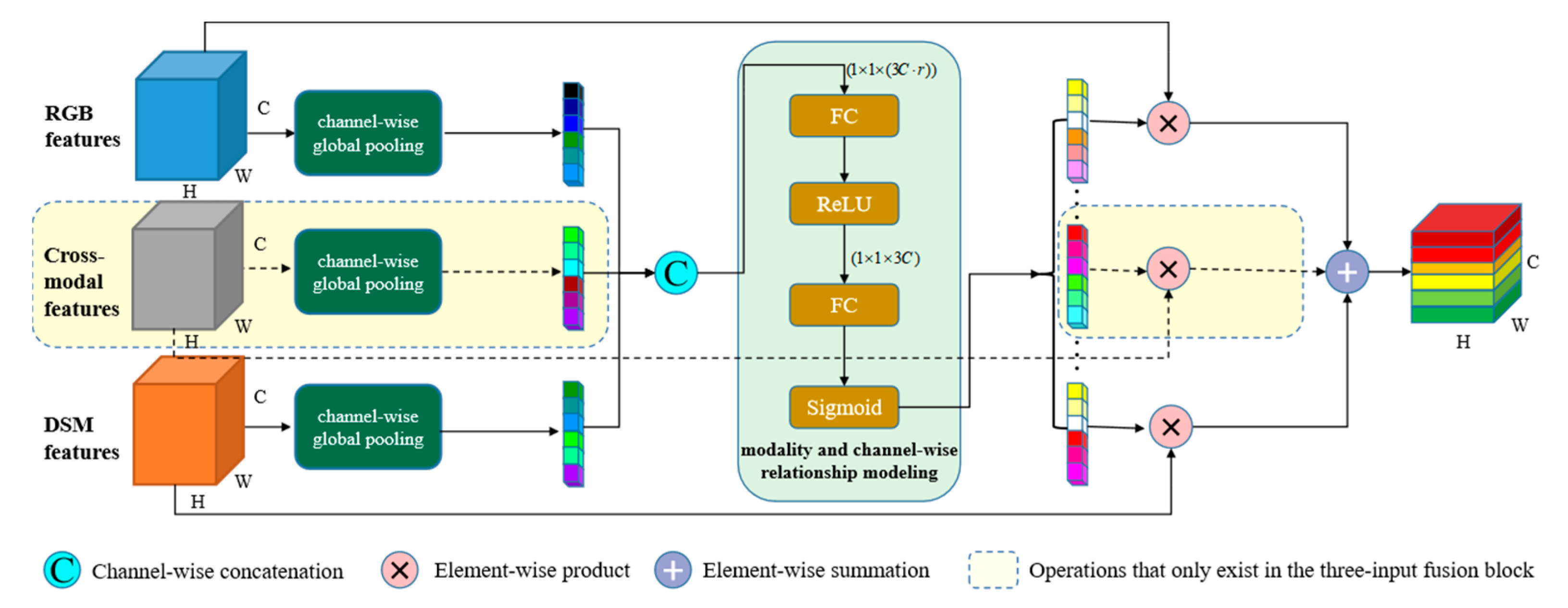 Remotesensing 12 03764 g003