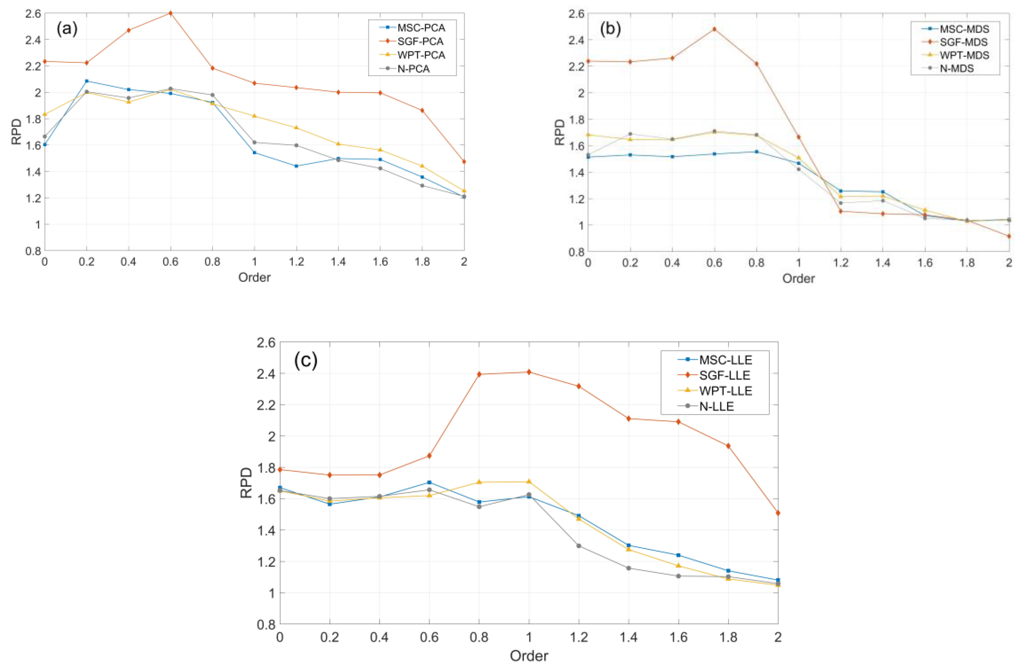 Remotesensing 12 03765 g004 Remotesensing 12 03765 g004