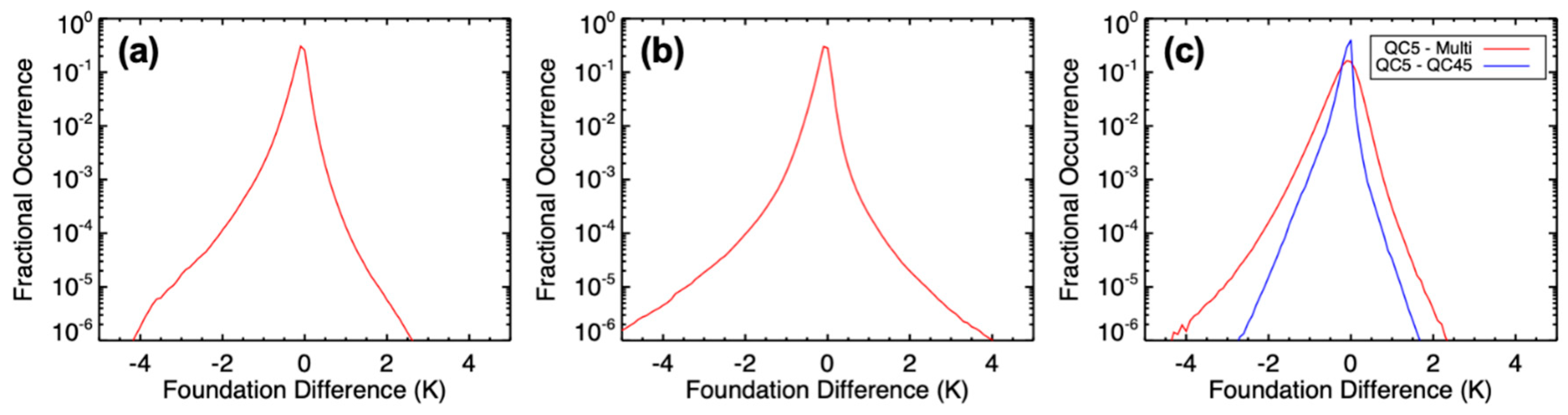 Remotesensing 12 03771 g005