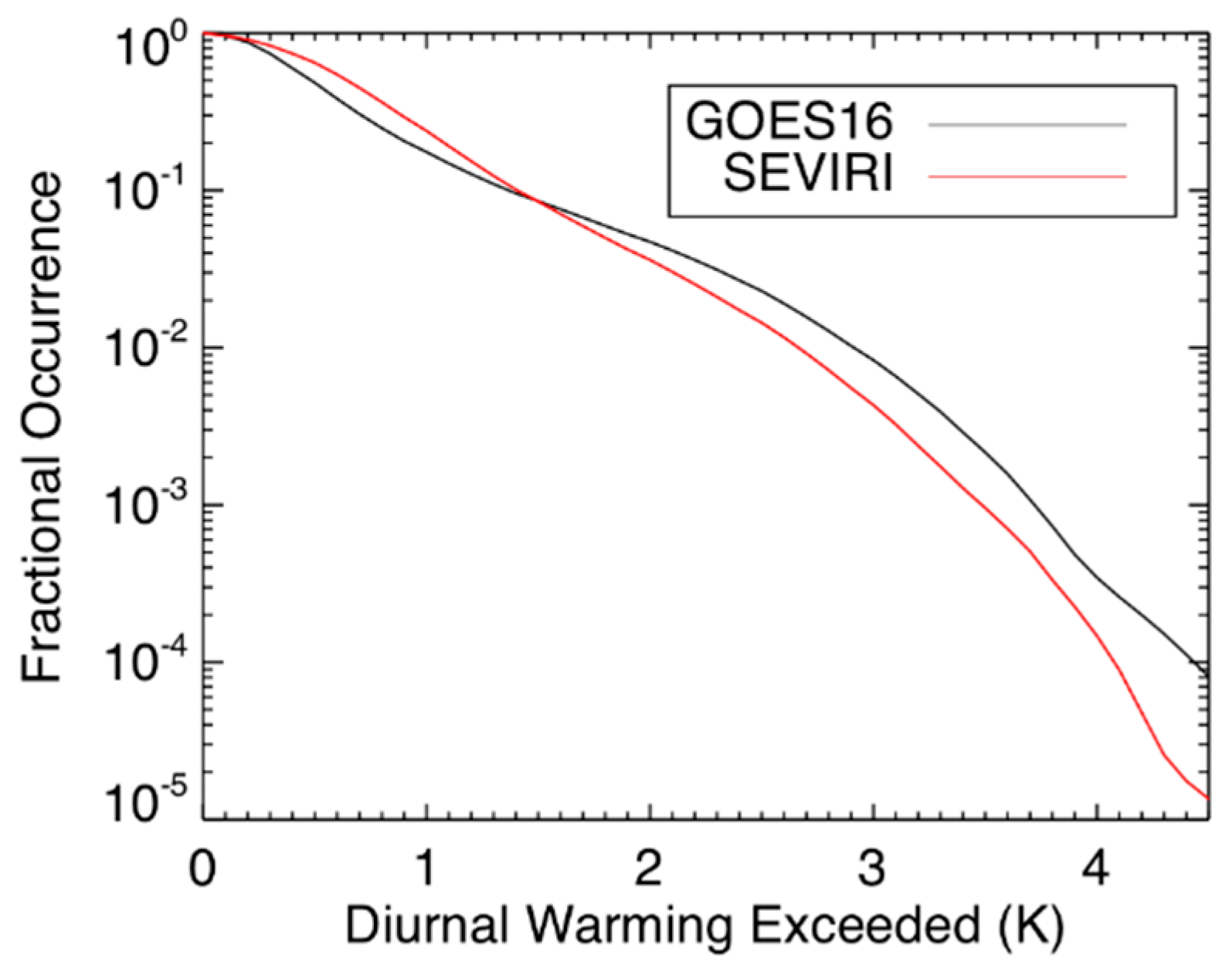 Remotesensing 12 03771 g011