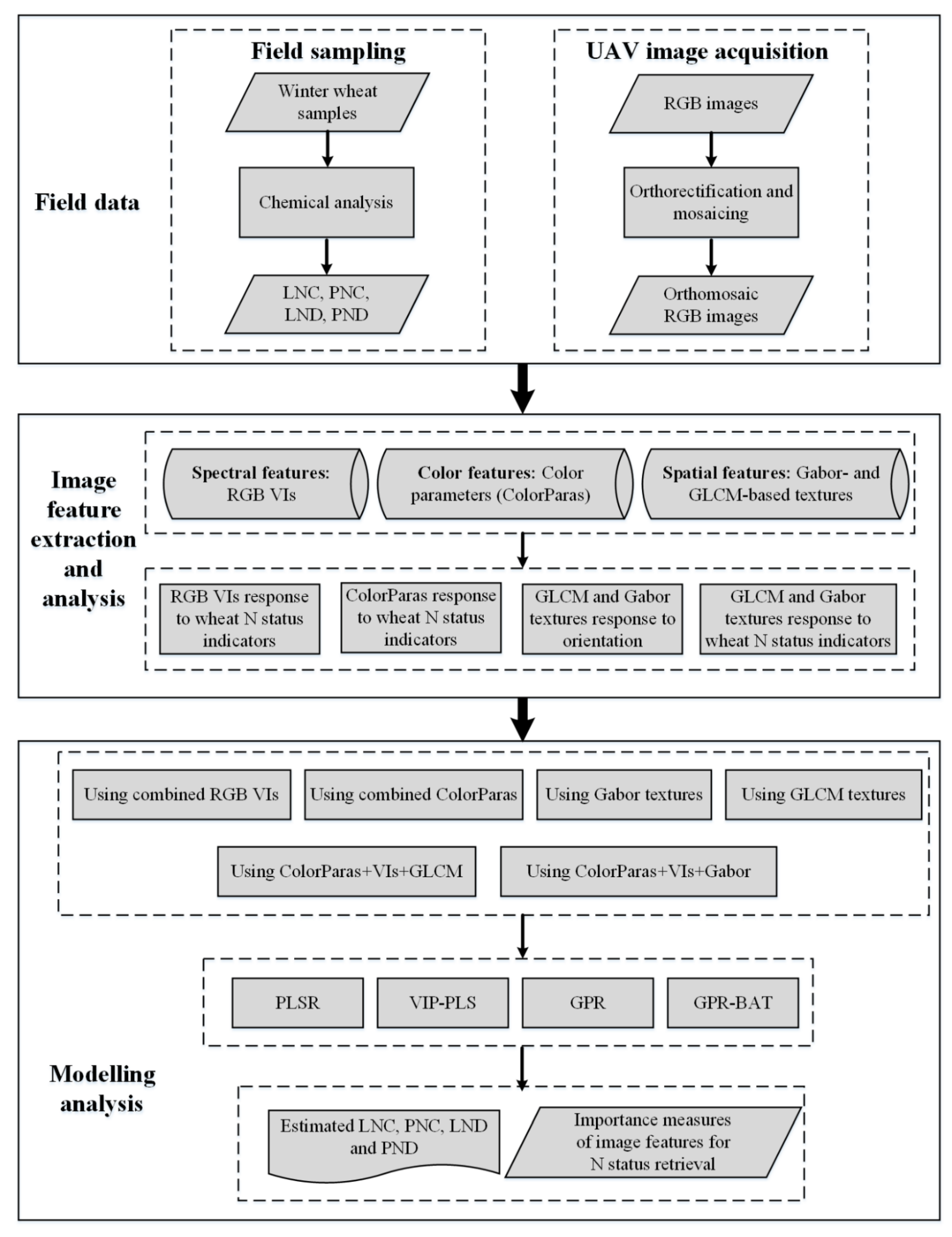 Remotesensing 12 03778 g002 Remotesensing 12 03778 g002
