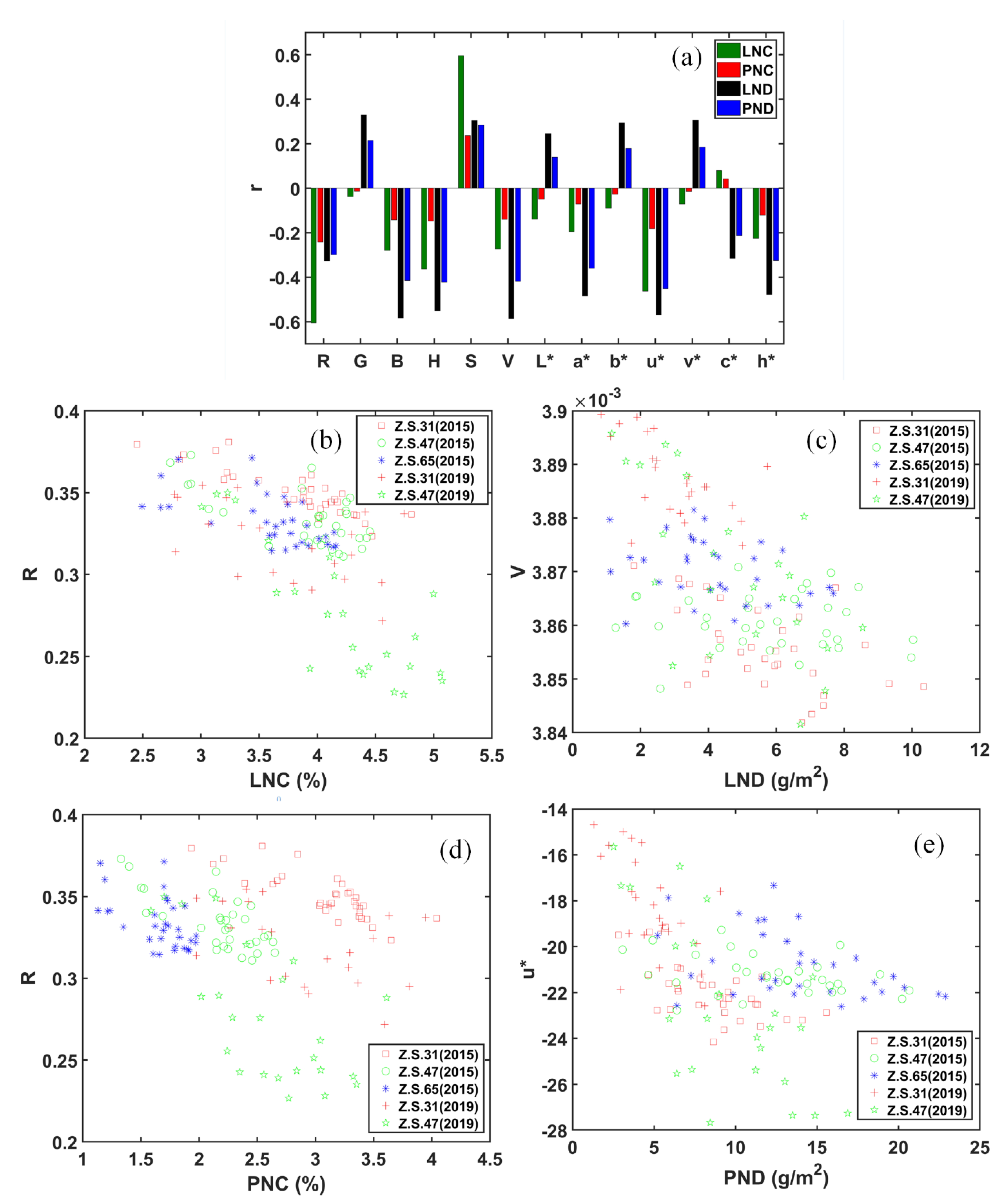 Remotesensing 12 03778 g005 Remotesensing 12 03778 g005
