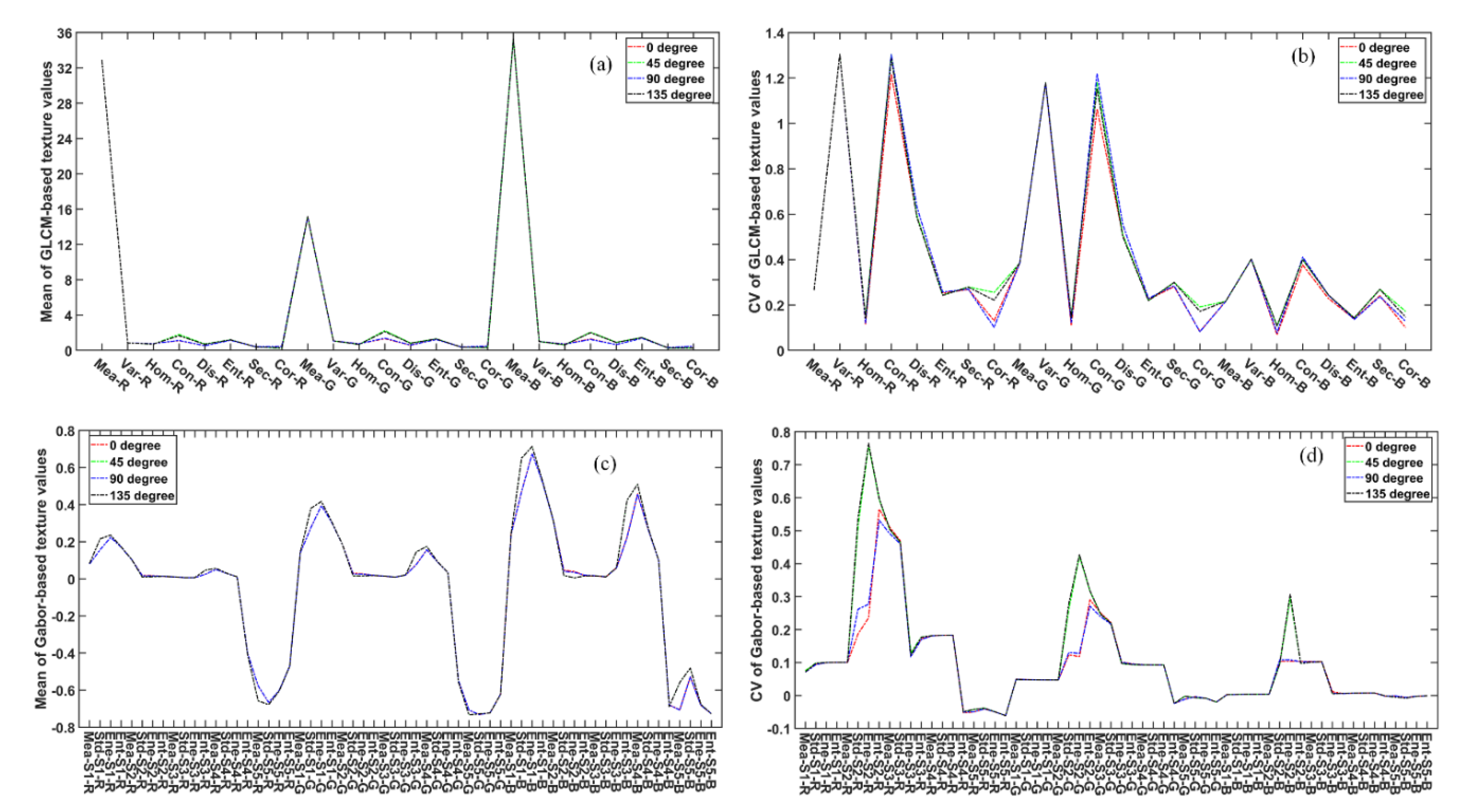 Remotesensing 12 03778 g007 Remotesensing 12 03778 g007