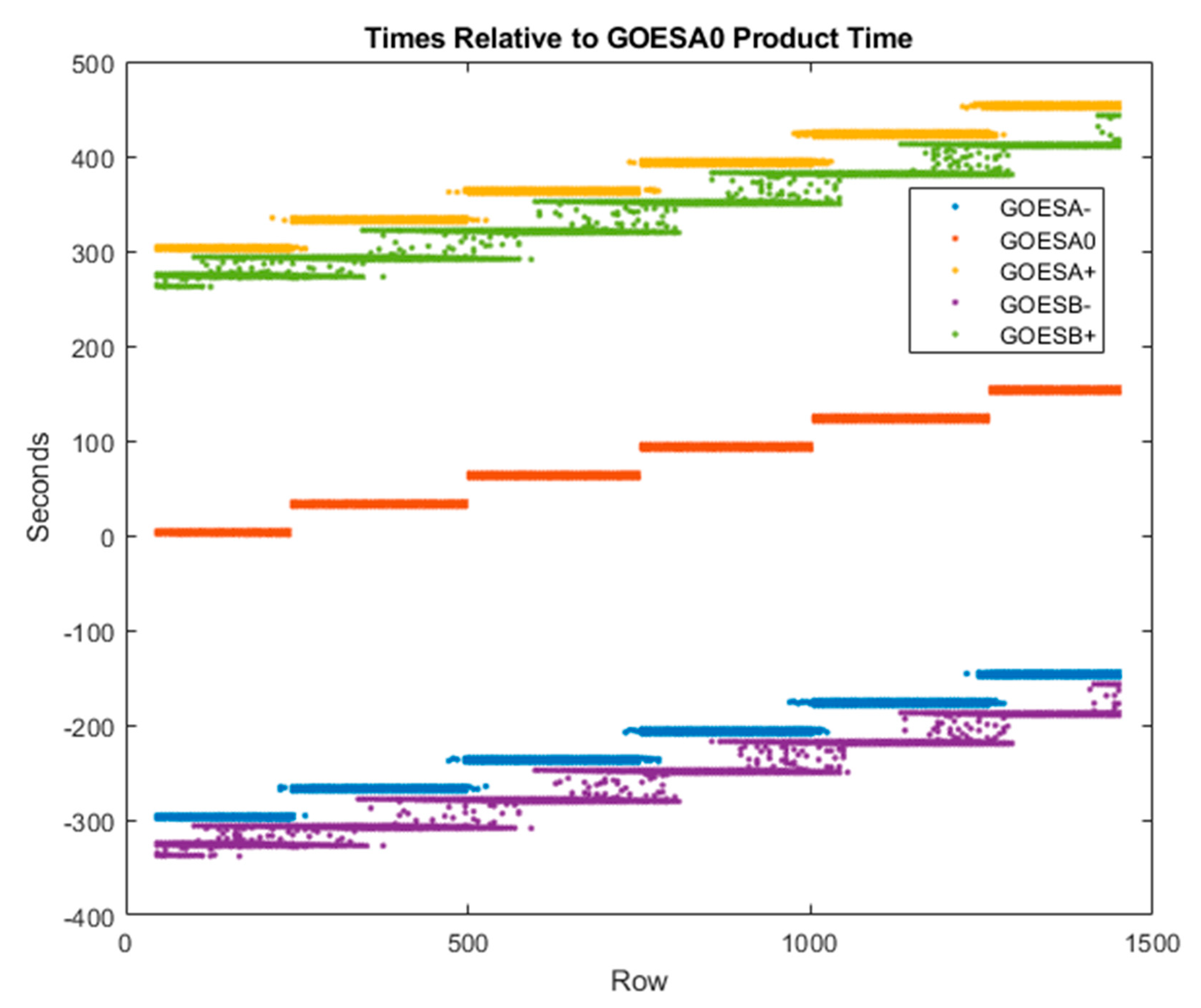 Remotesensing 12 03779 g006