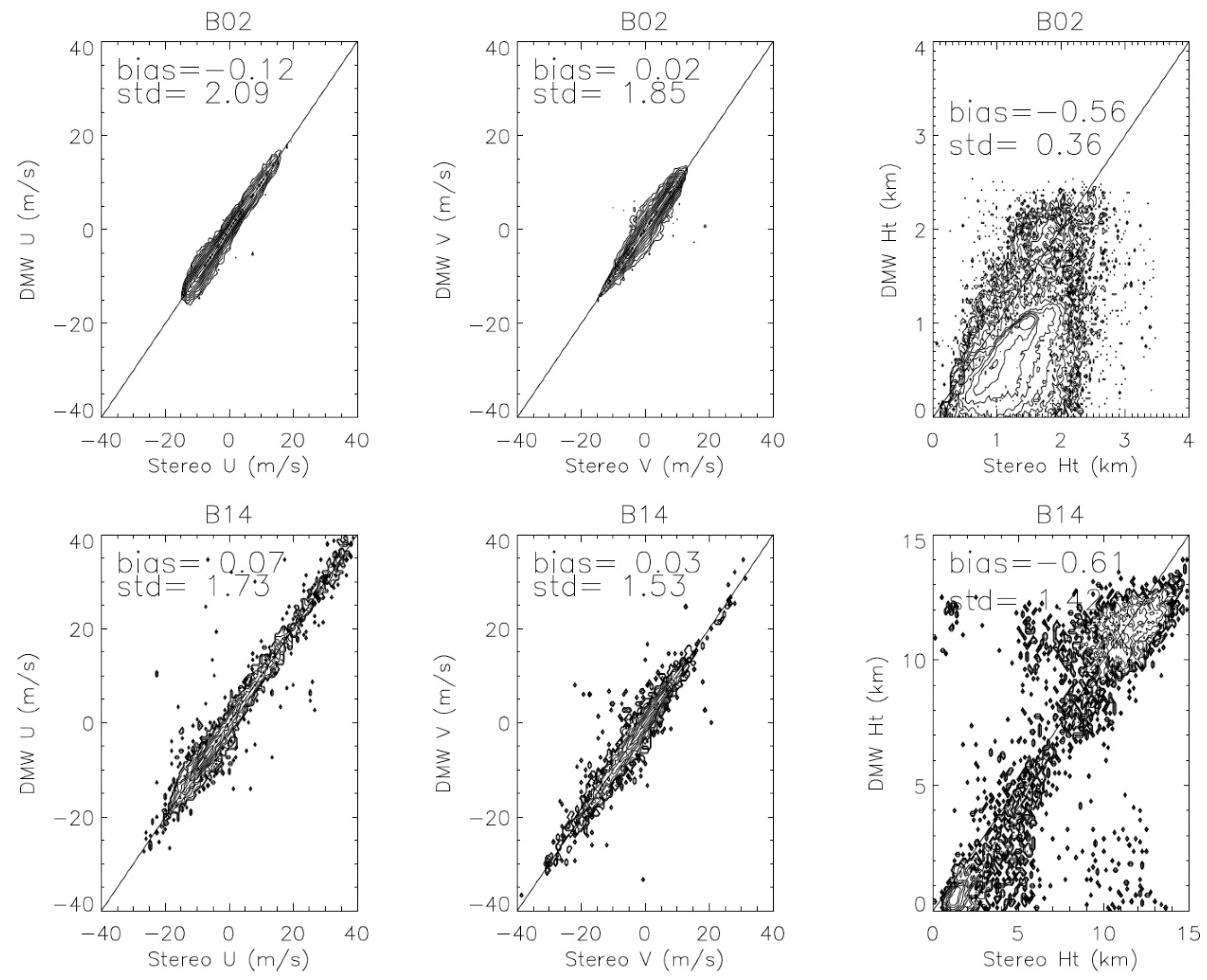 Remotesensing 12 03779 g012