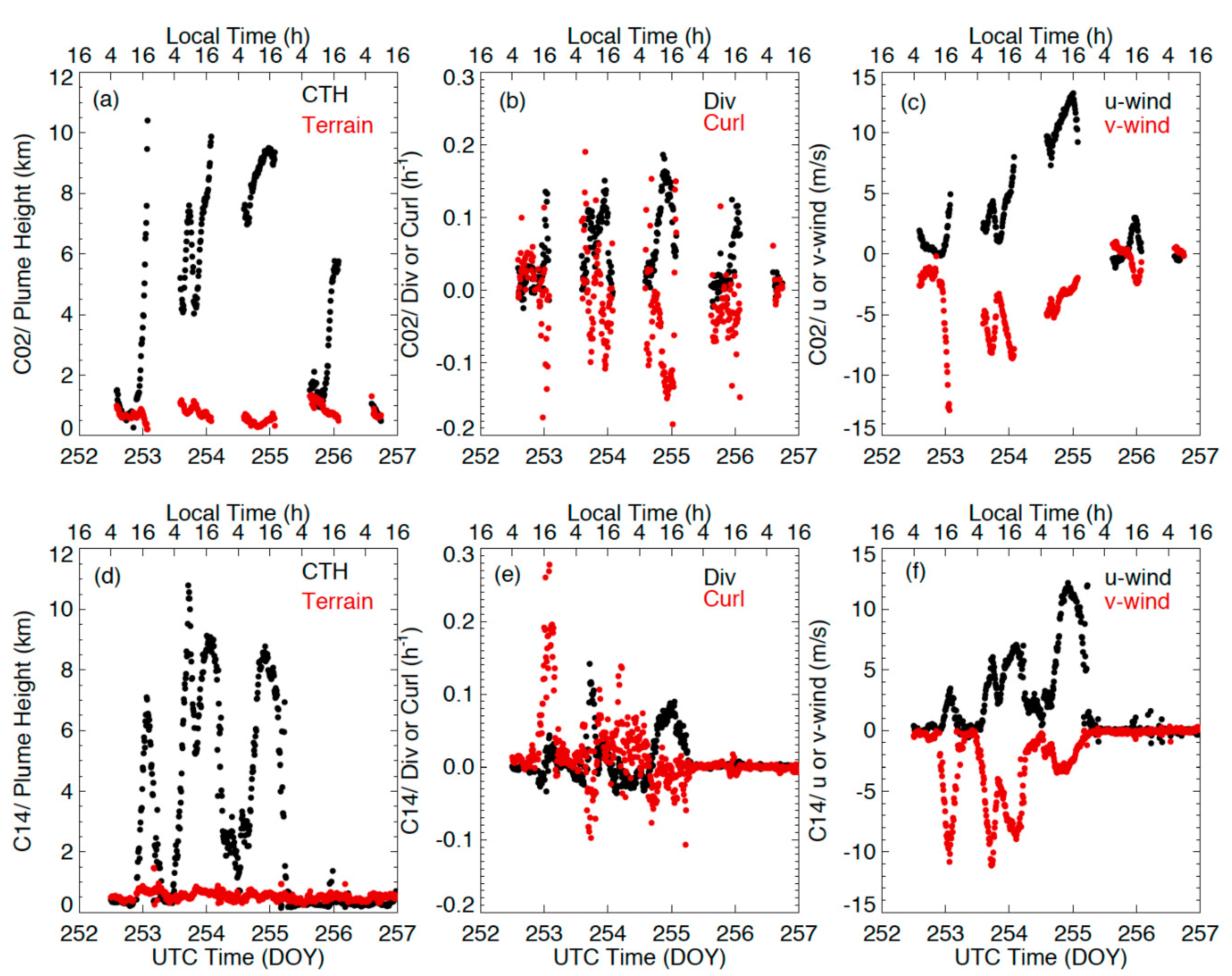 Remotesensing 12 03779 g022