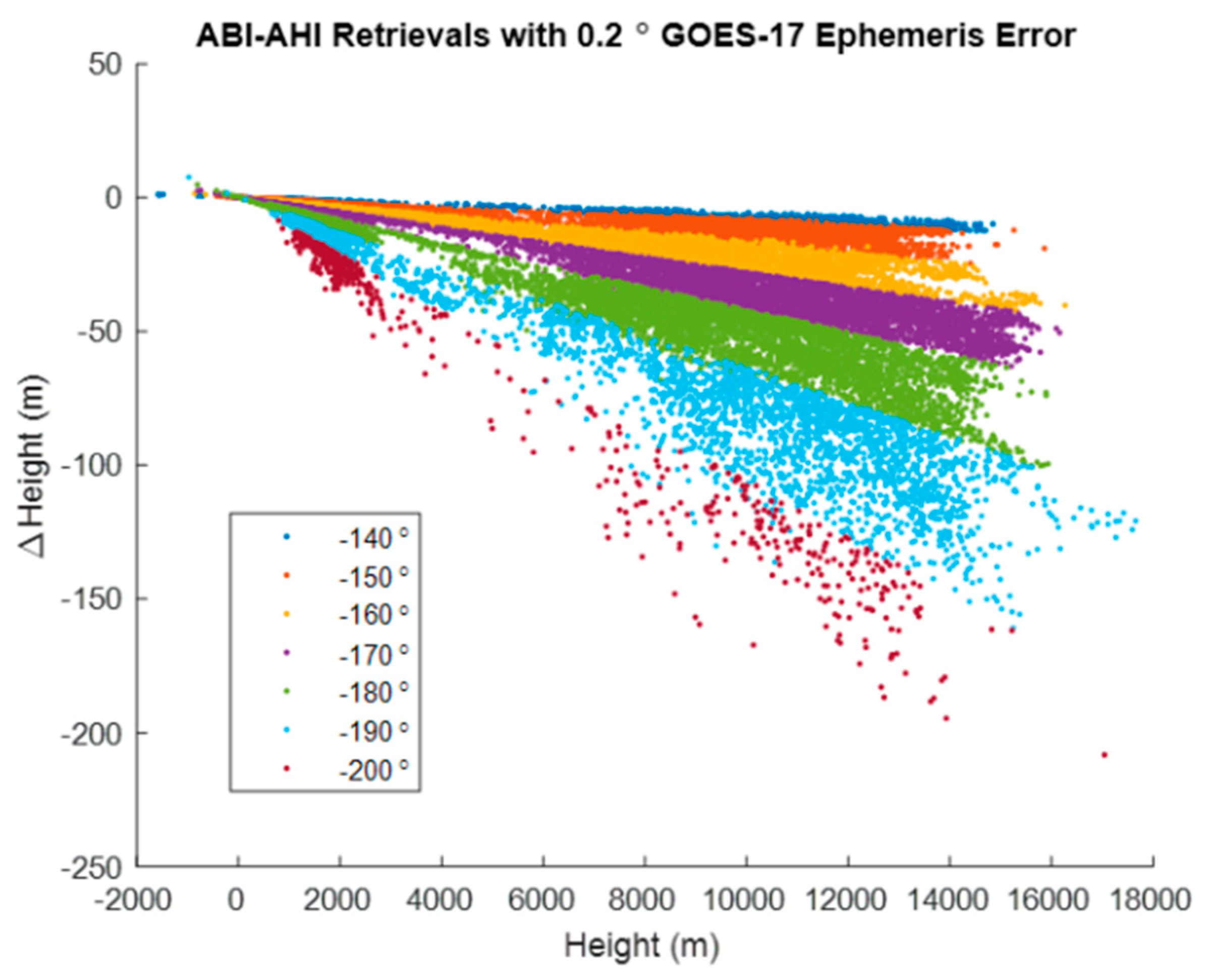 Remotesensing 12 03779 g027