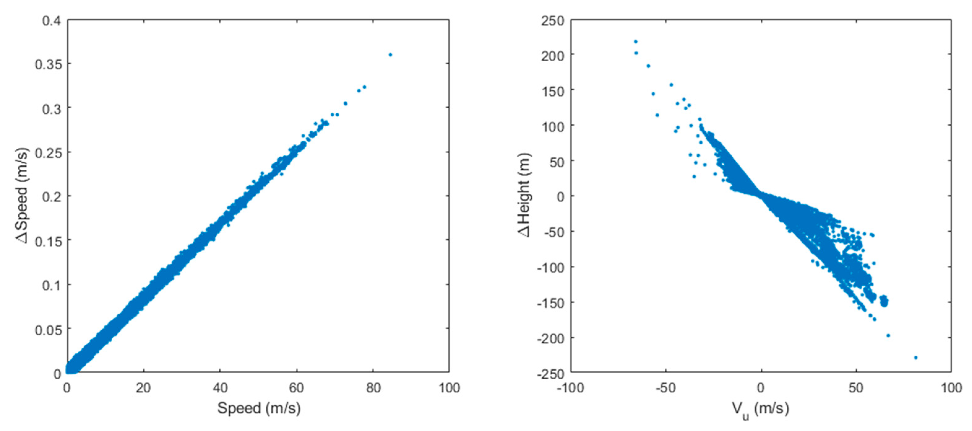 Remotesensing 12 03779 g028