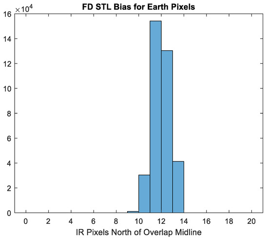 Remotesensing 12 03779 g0a2