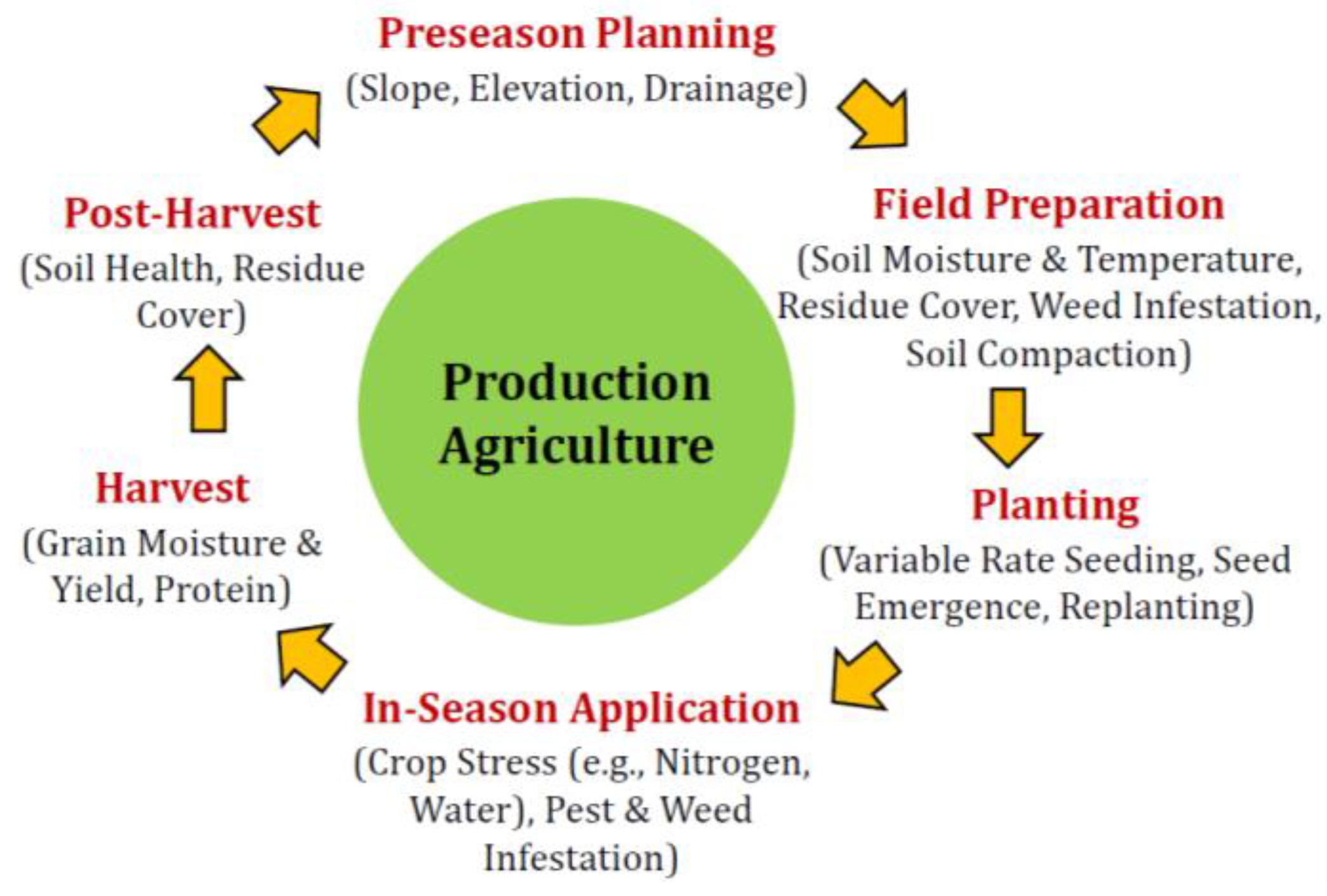 Remotesensing 12 03783 g004