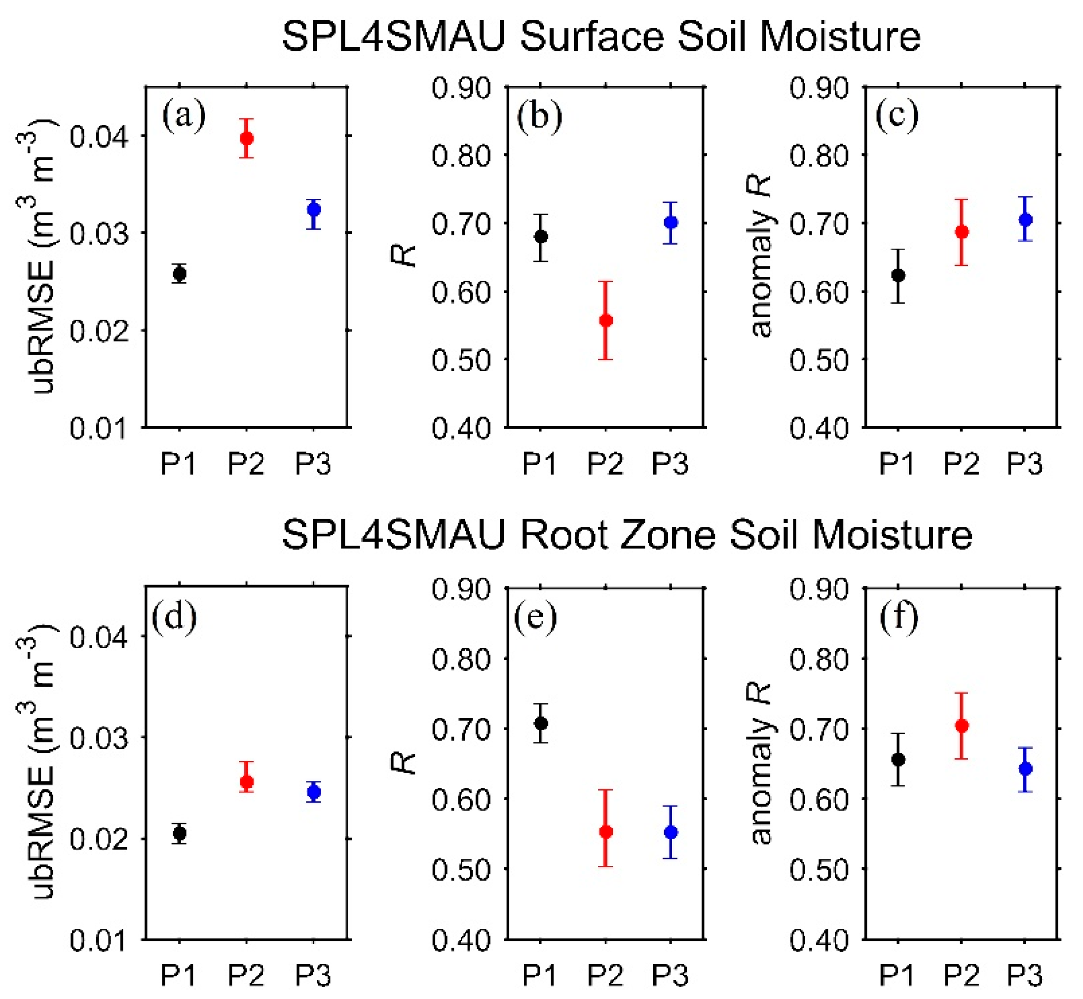 Remotesensing 12 03785 g003 Remotesensing 12 03785 g003