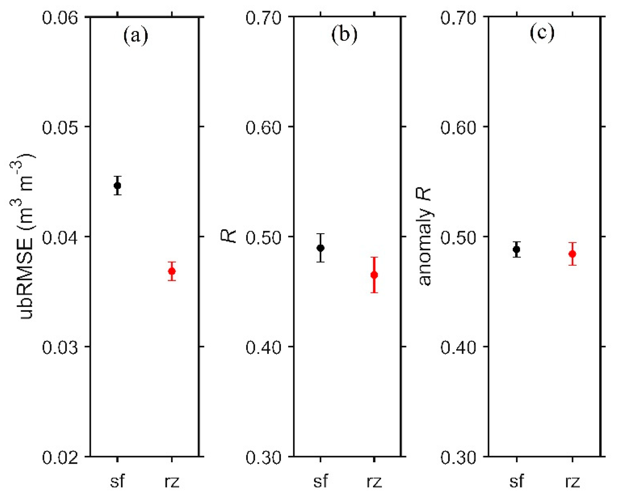 Remotesensing 12 03785 g006 Remotesensing 12 03785 g006