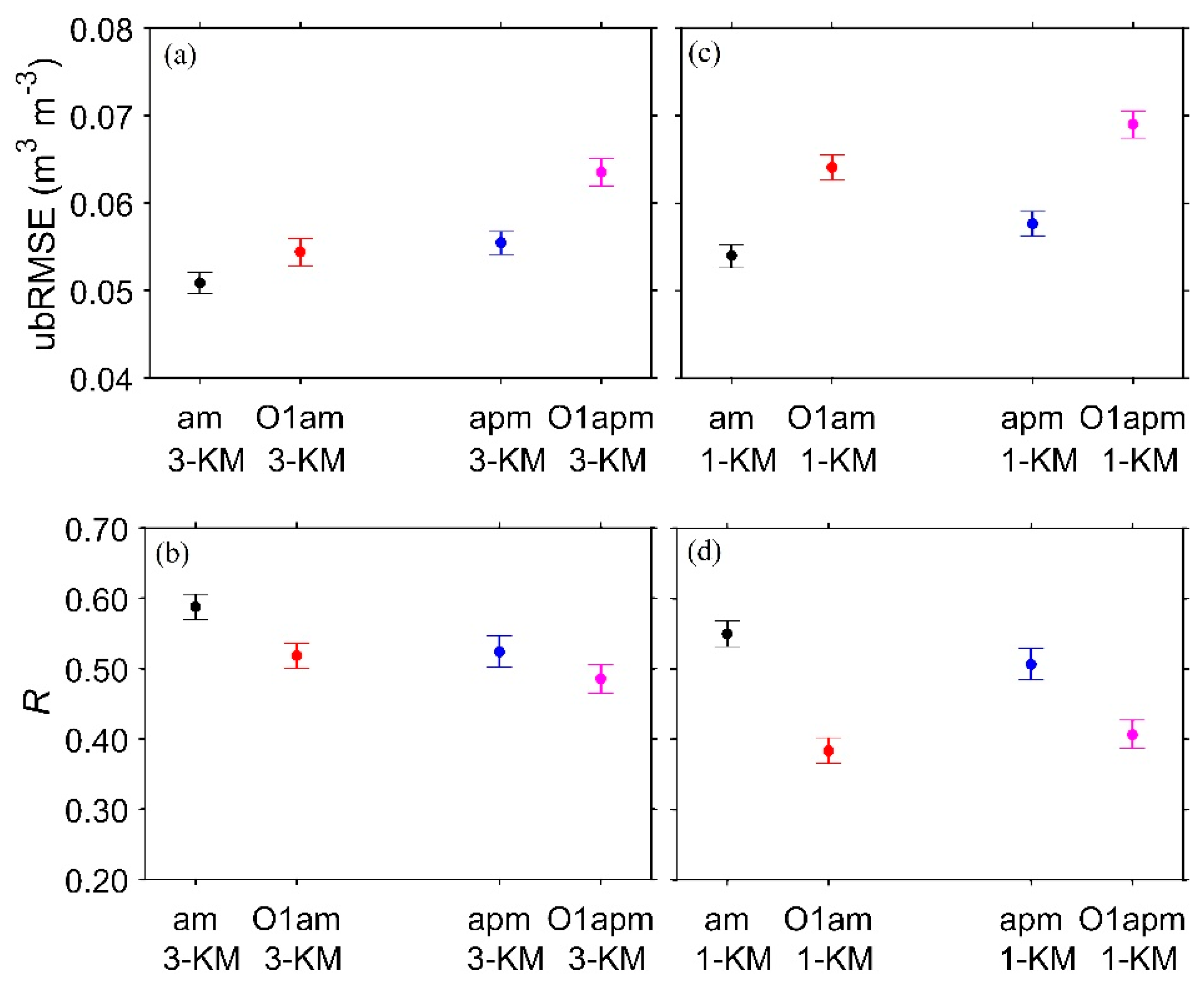 Remotesensing 12 03785 g015 Remotesensing 12 03785 g015