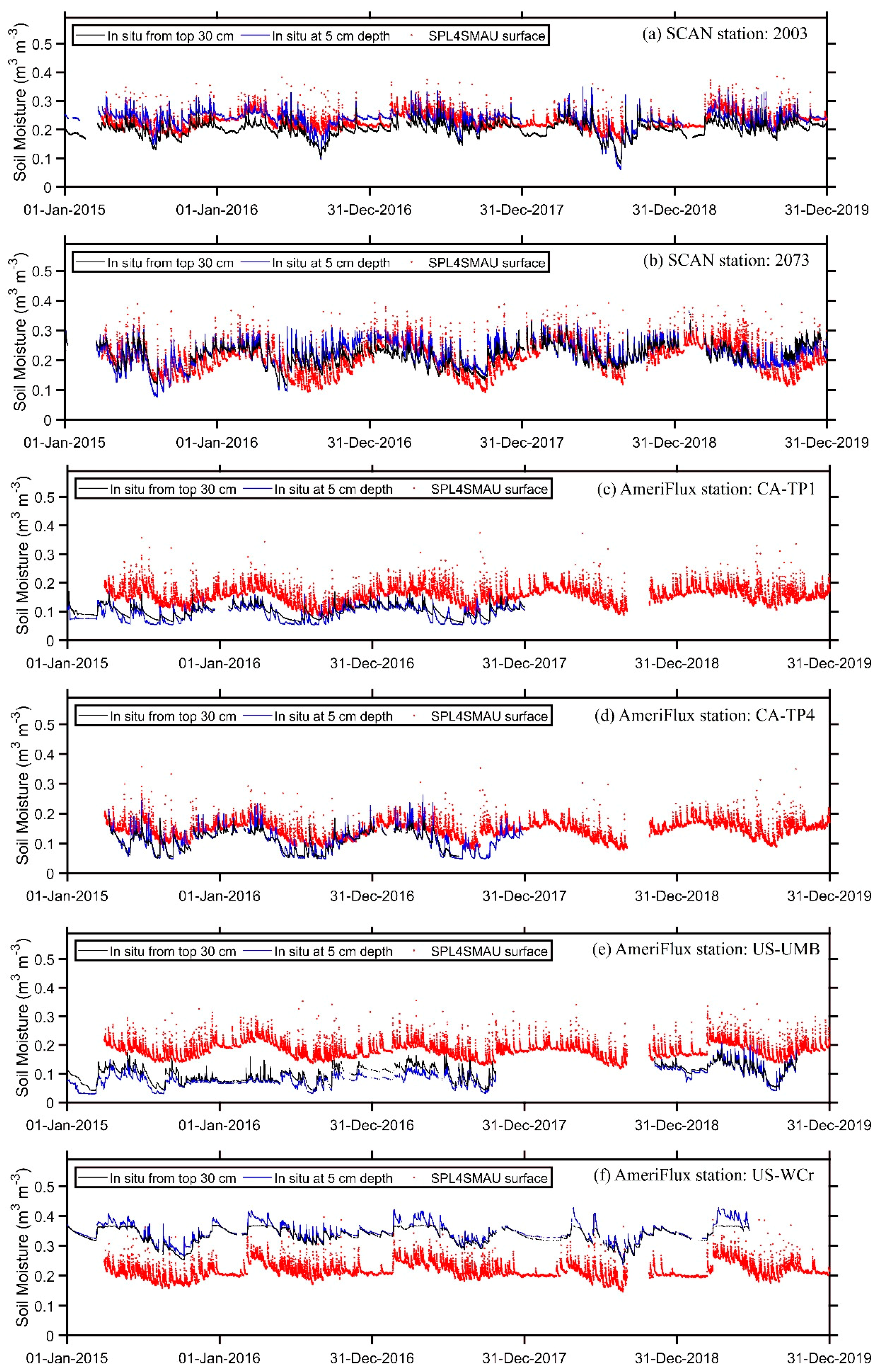 Remotesensing 12 03785 g0a1 Remotesensing 12 03785 g0a1
