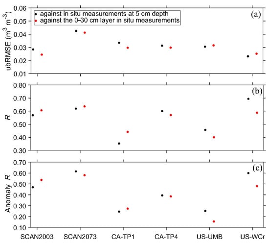 Remotesensing 12 03785 g0a2
